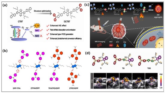 Molecules 28 00332 g004