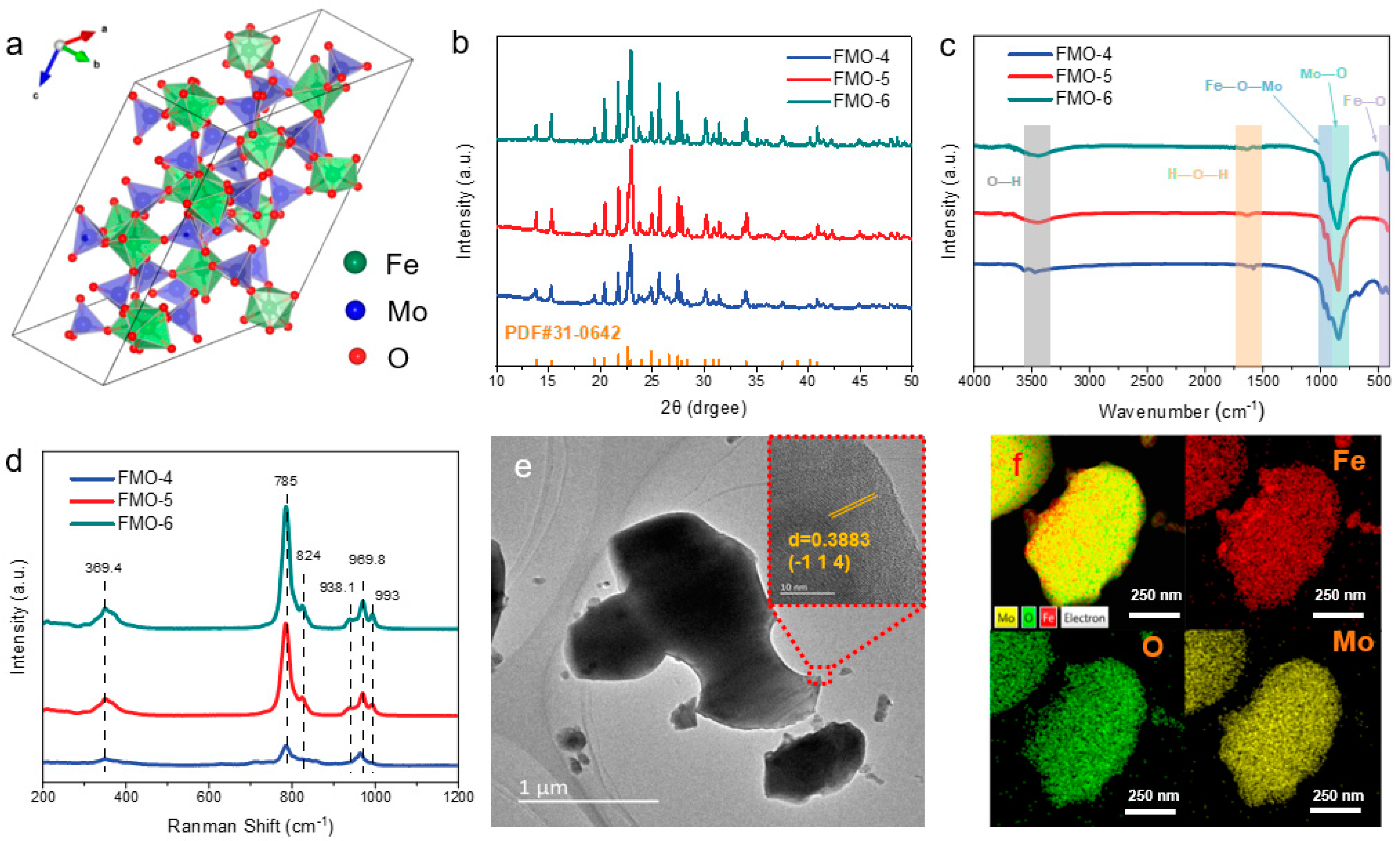 Molecules 28 00333 g001