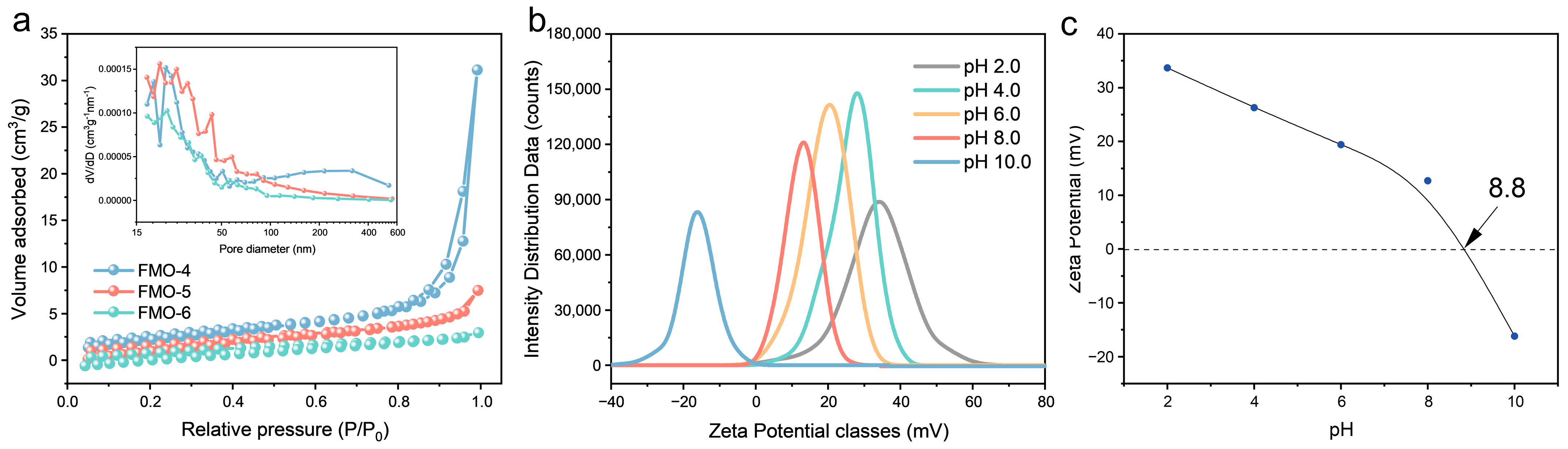 Molecules 28 00333 g002