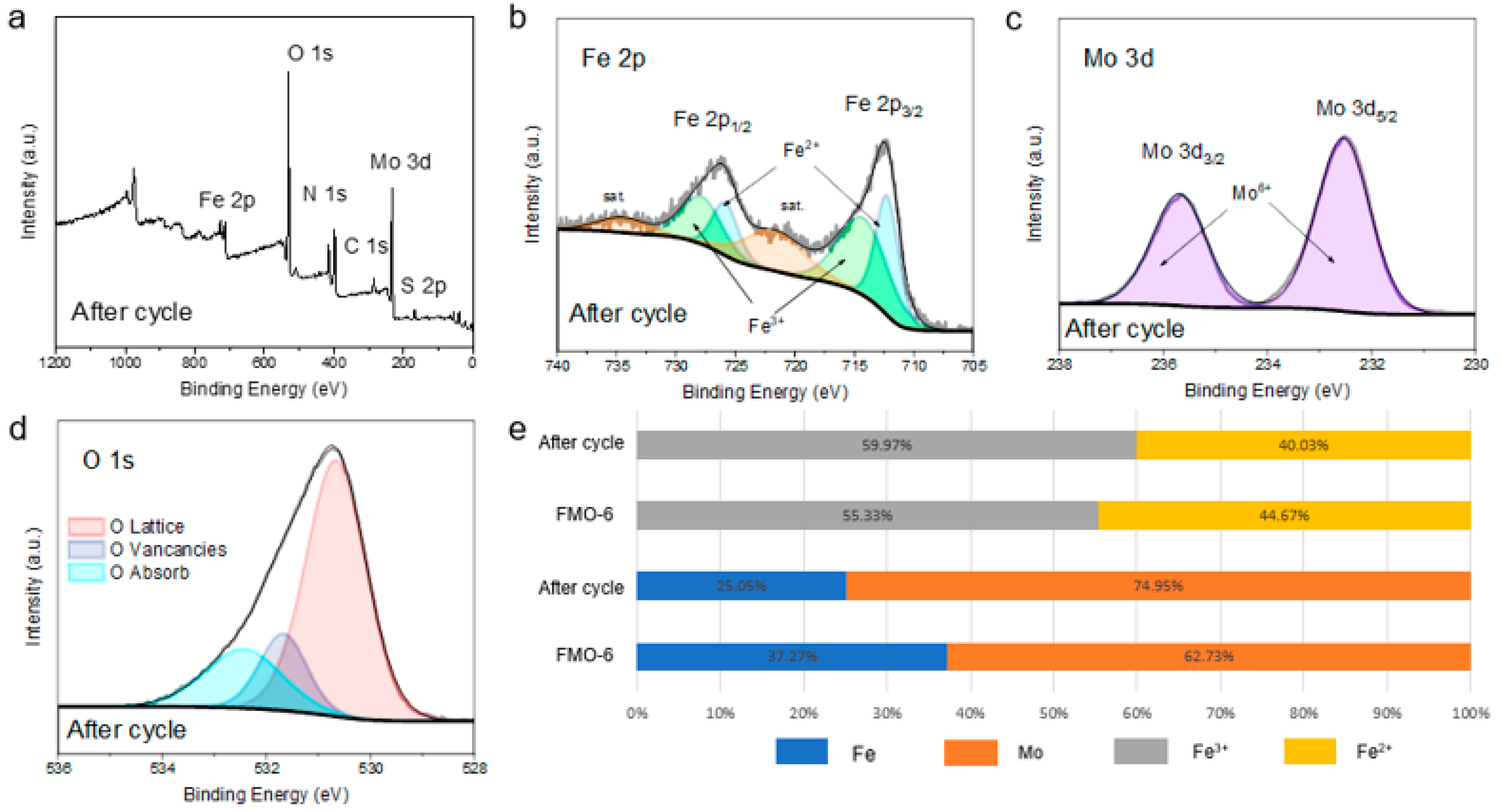 Molecules 28 00333 g005