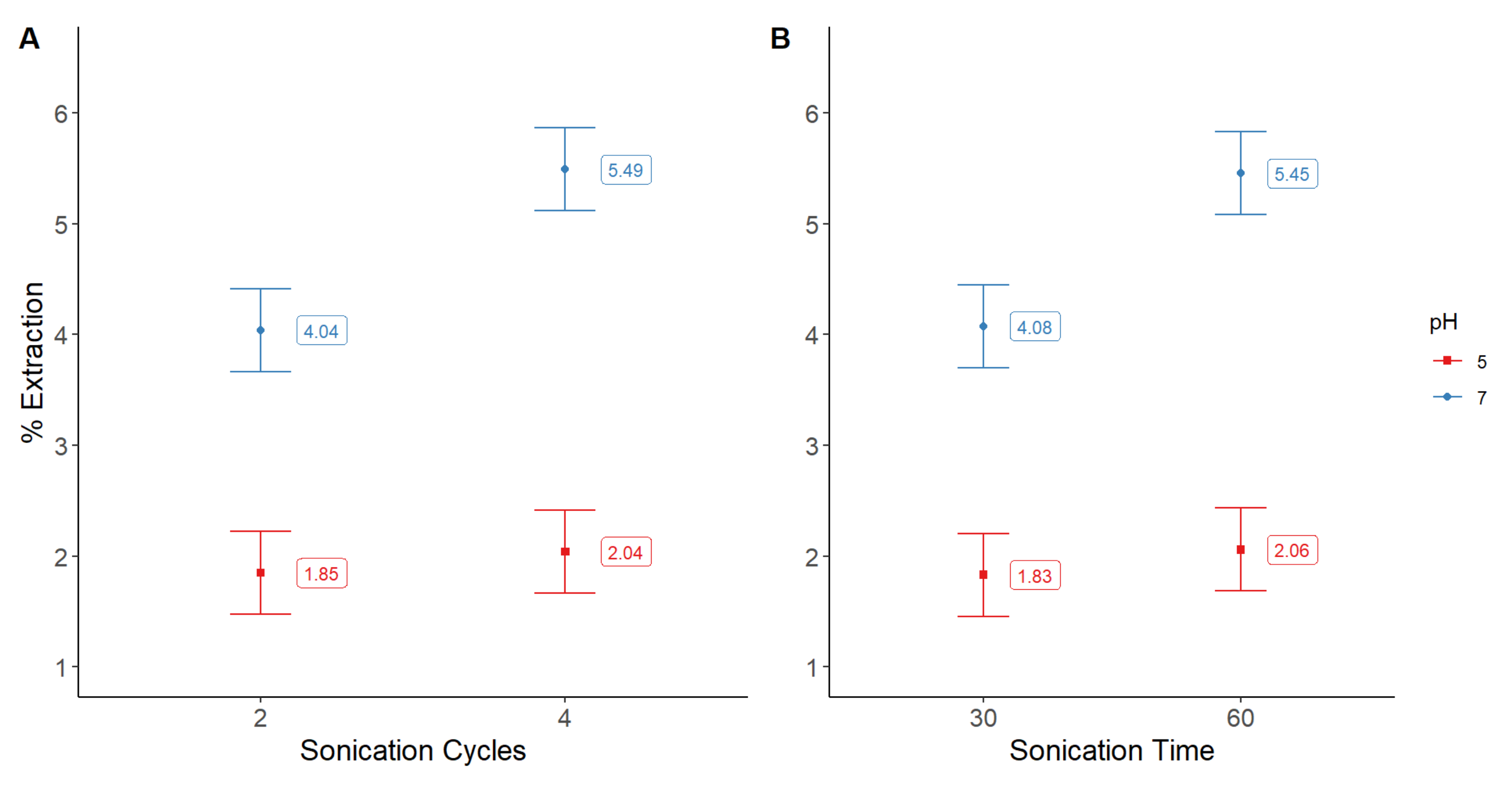 Molecules 28 00334 g005a Molecules 28 00334 g005a