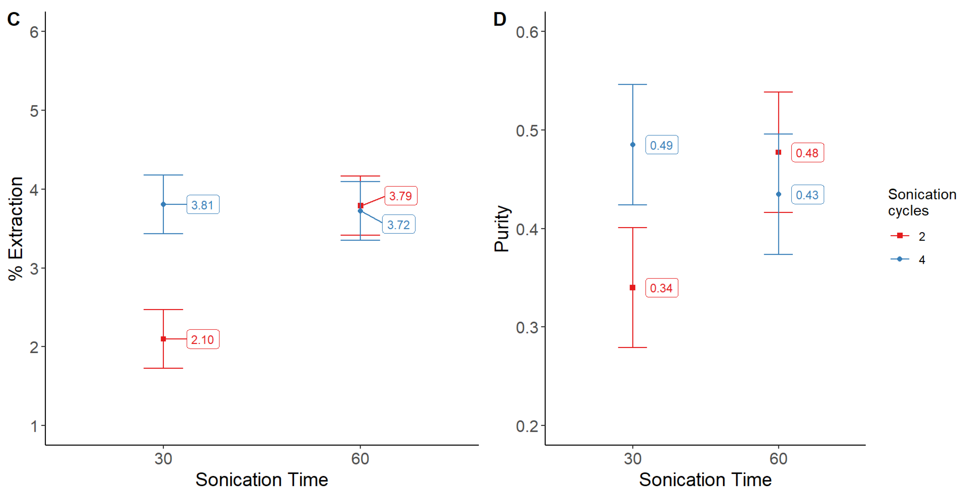 Molecules 28 00334 g005b Molecules 28 00334 g005b