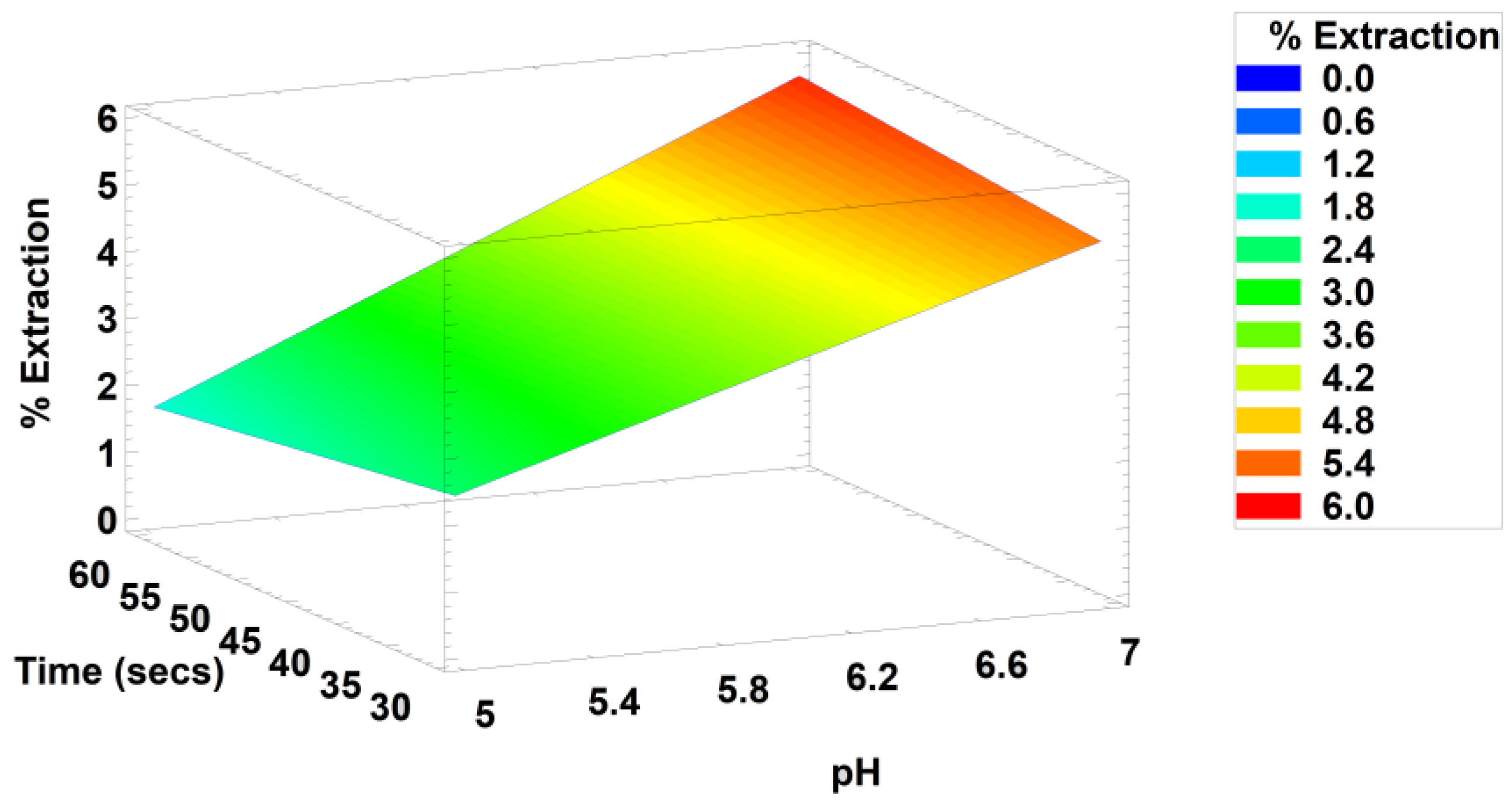 Molecules 28 00334 g006 Molecules 28 00334 g006
