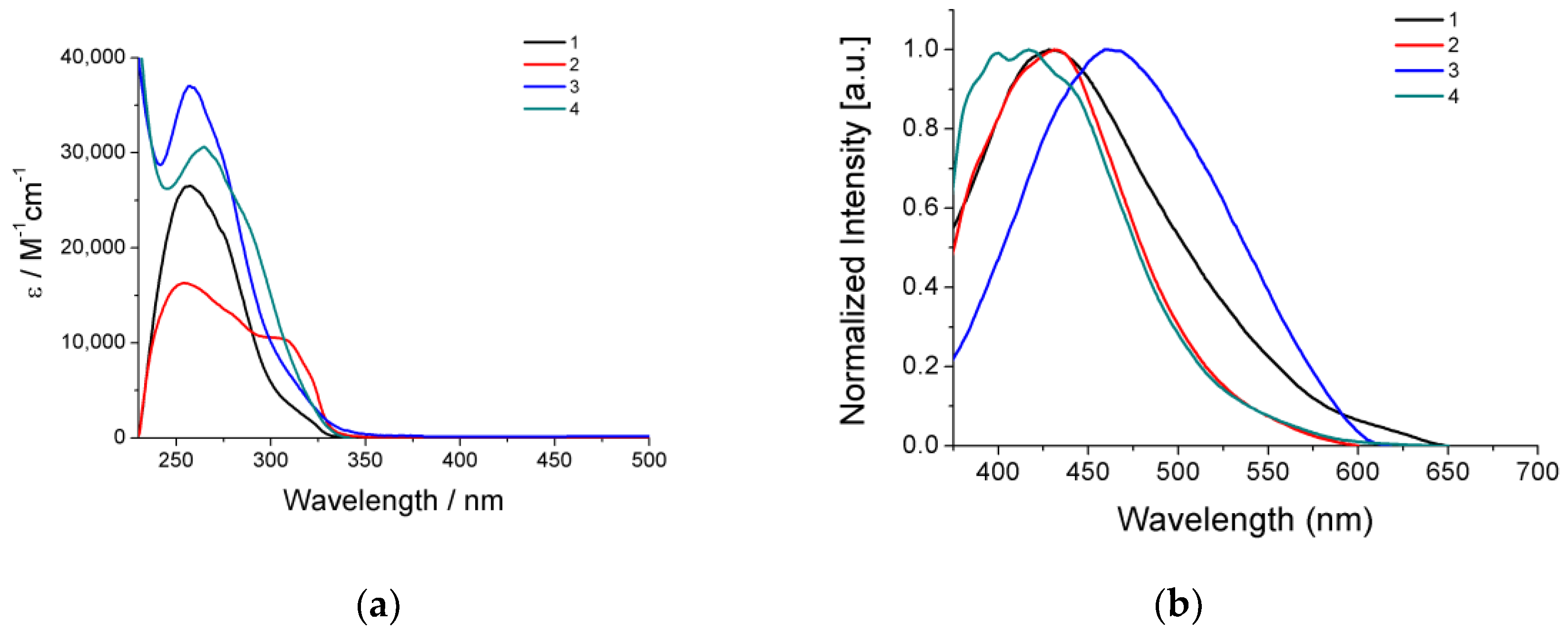 Molecules 28 00336 g002