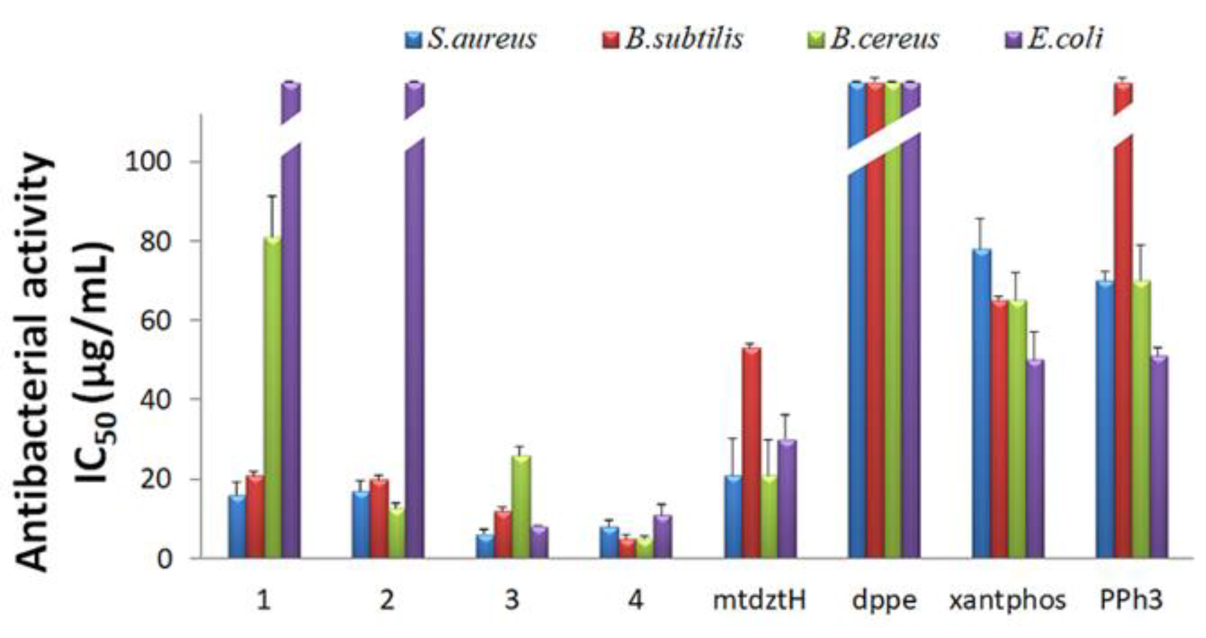 Molecules 28 00336 g003