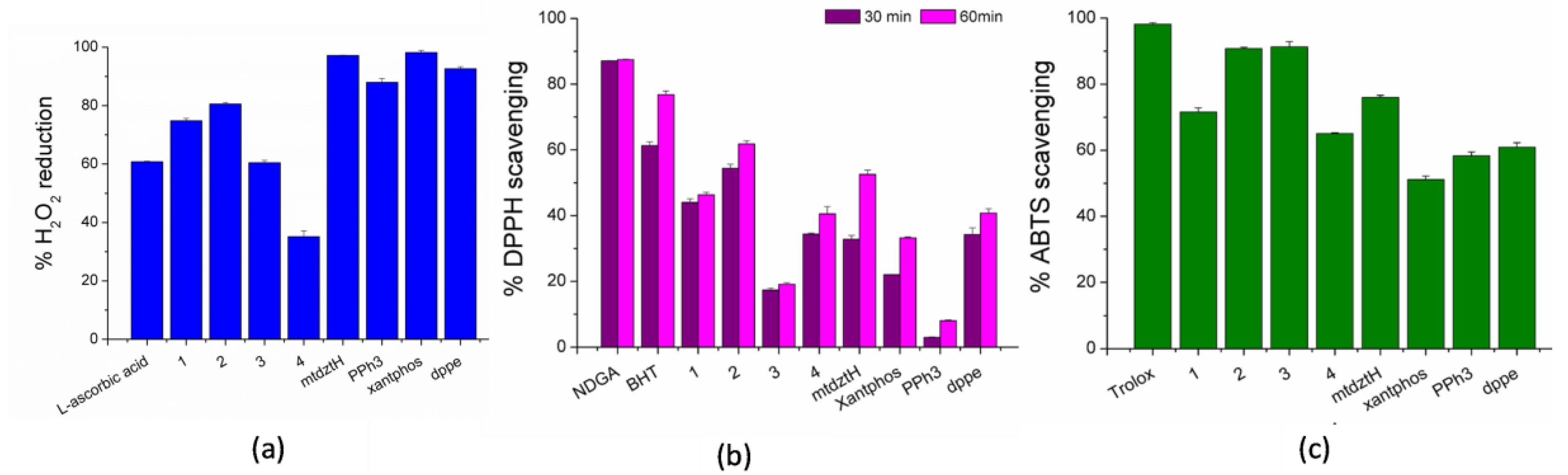 Molecules 28 00336 g005