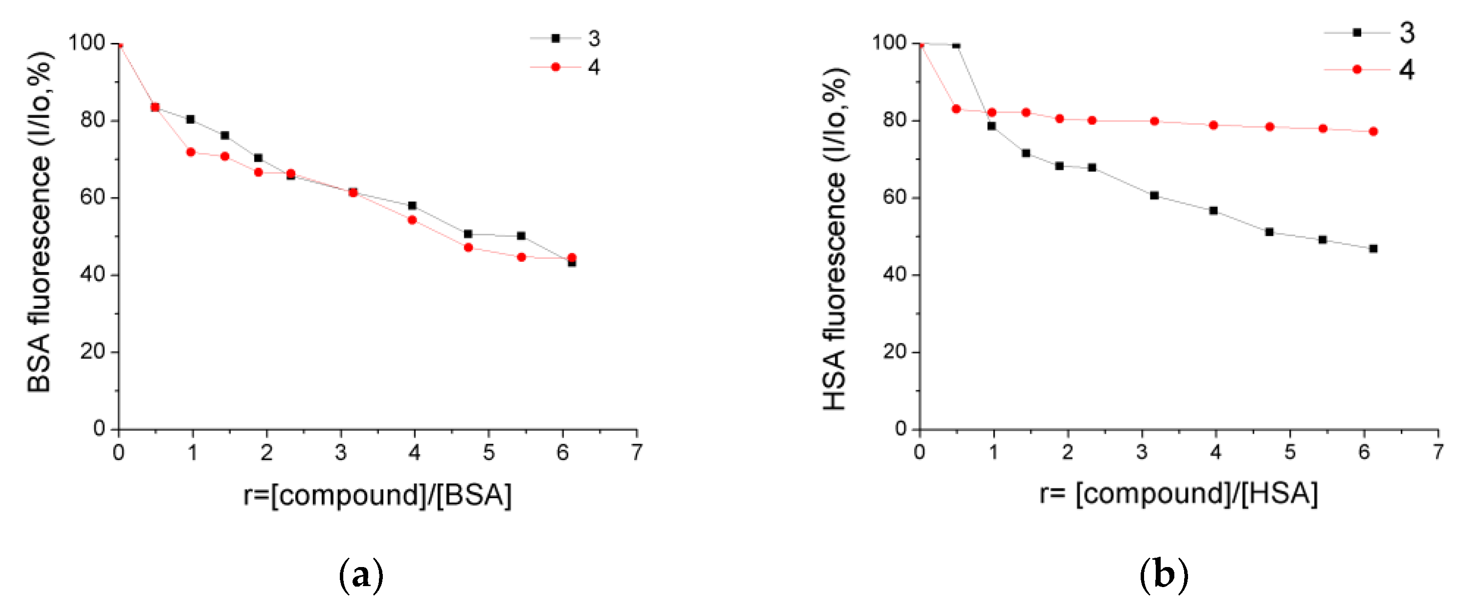 Molecules 28 00336 g008