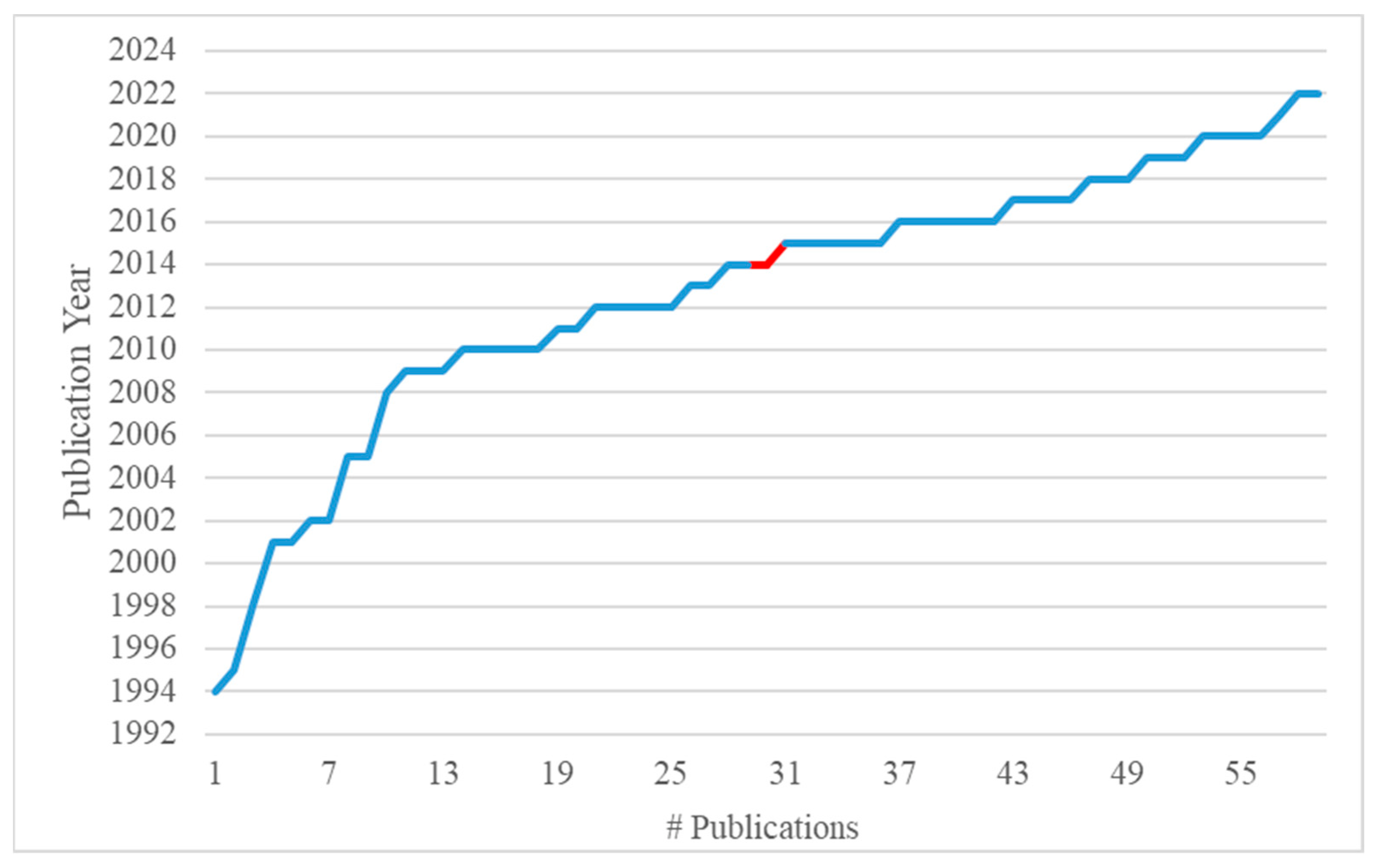 Molecules 28 00337 g002