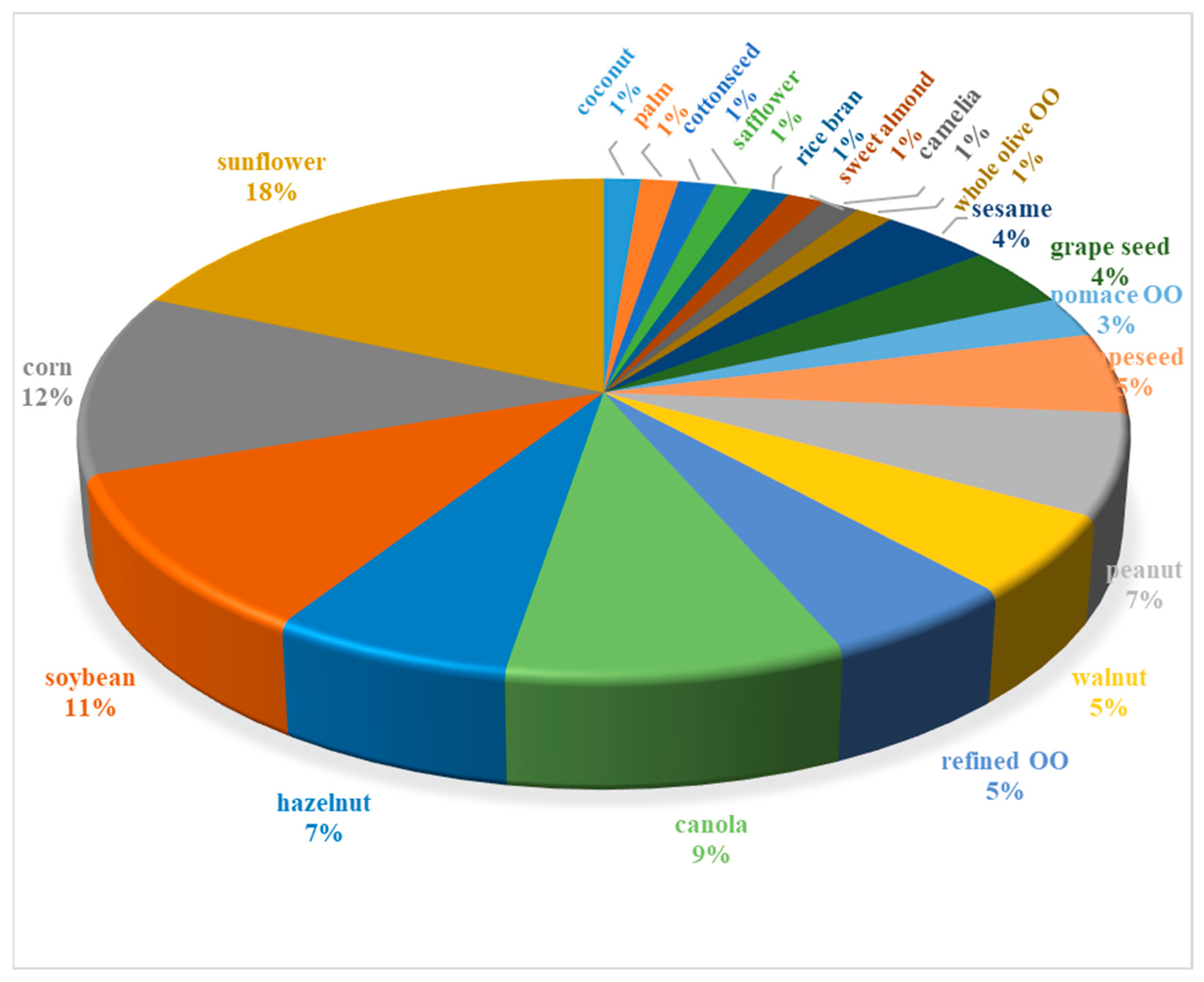 Molecules 28 00337 g003