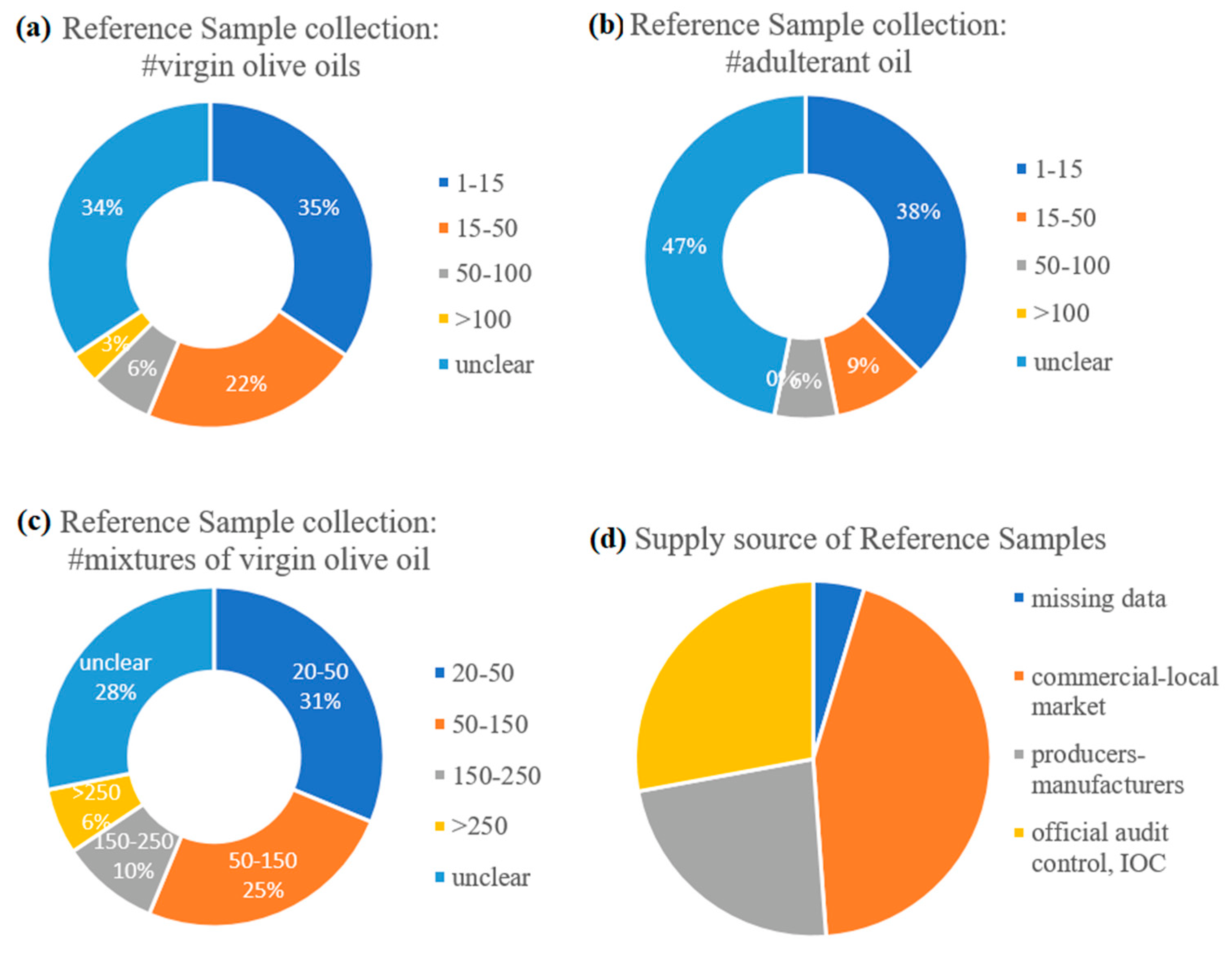 Molecules 28 00337 g004