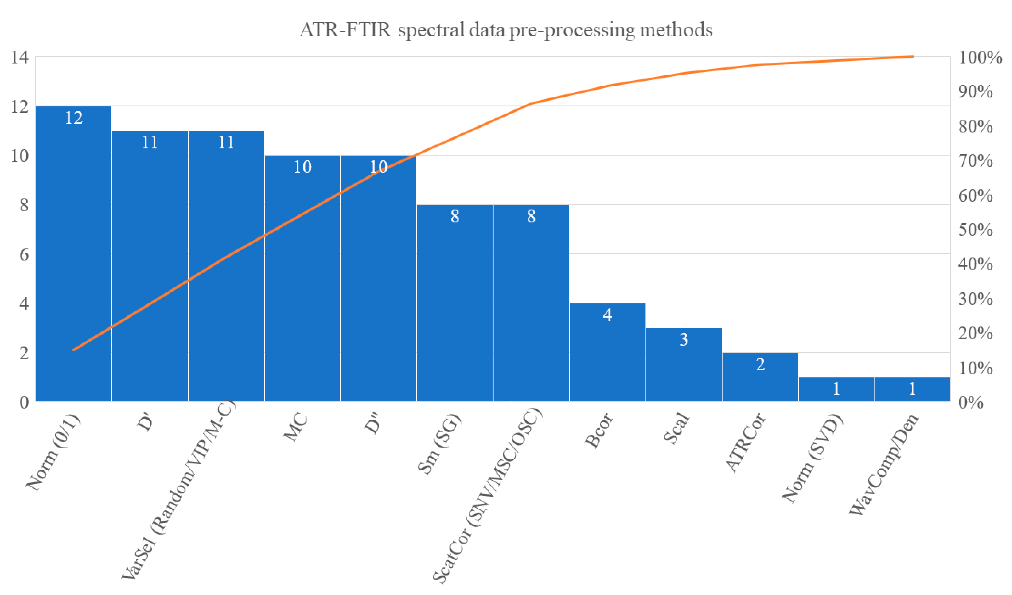 Molecules 28 00337 g006