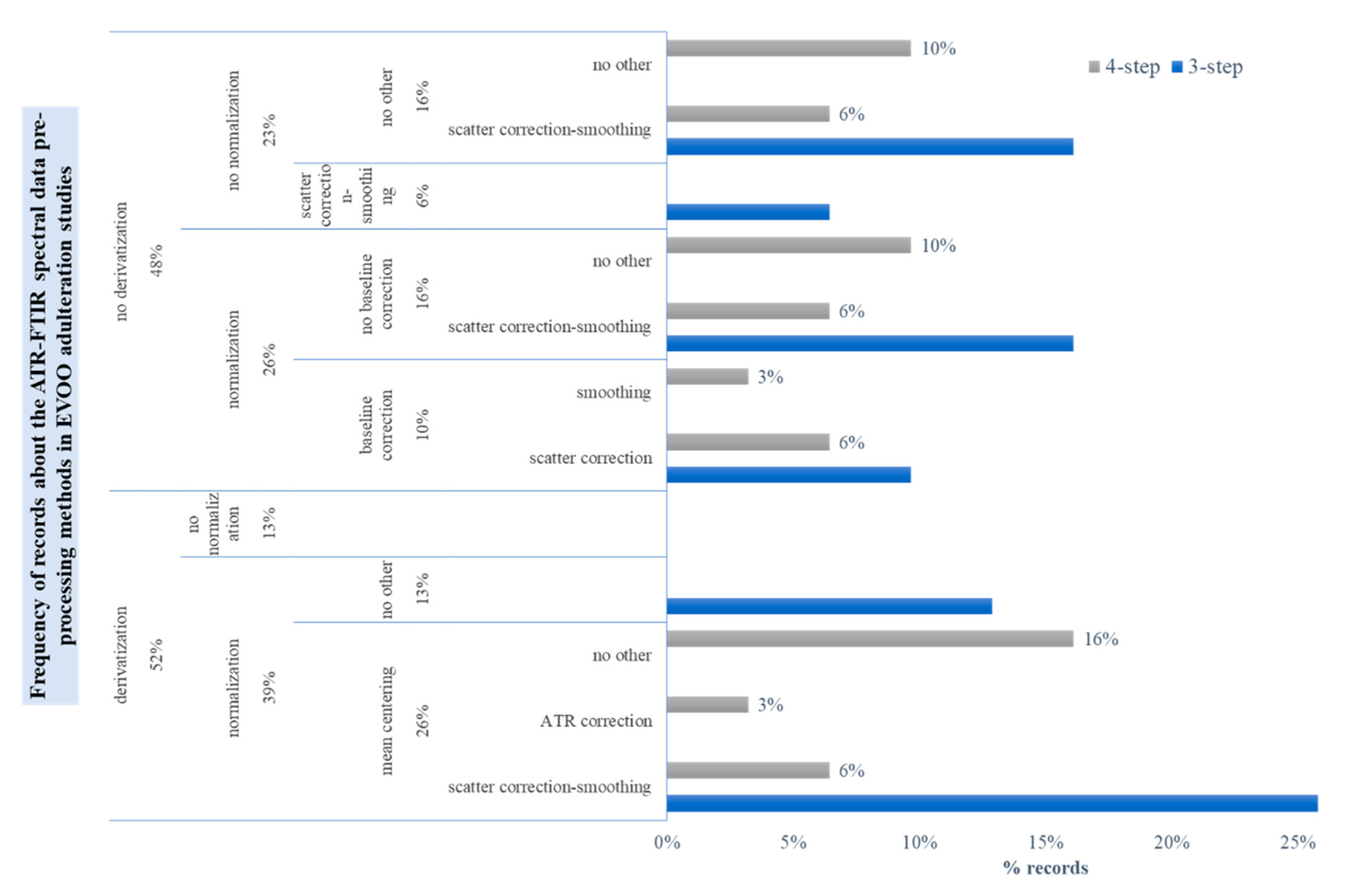 Molecules 28 00337 g007