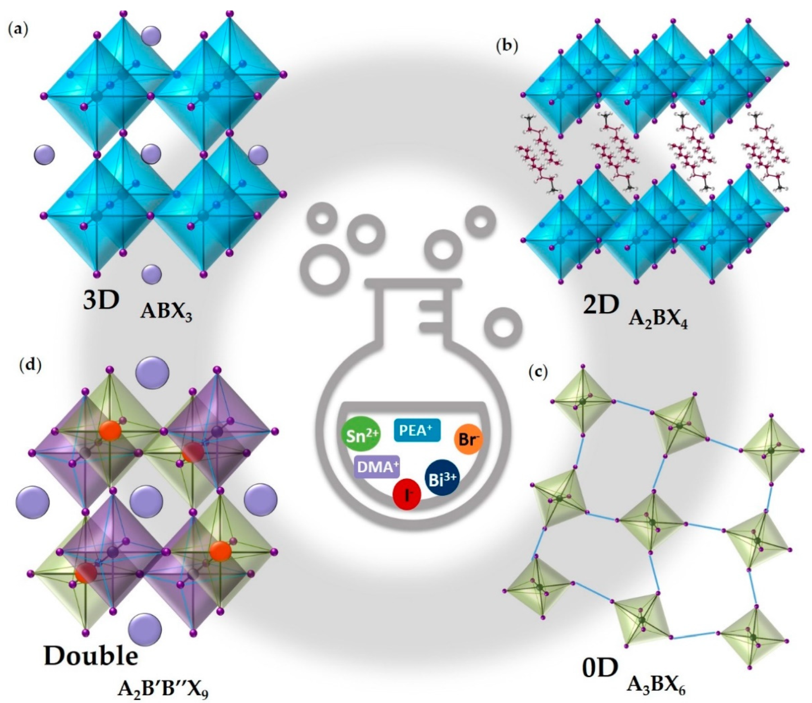 Molecules 28 00339 g001