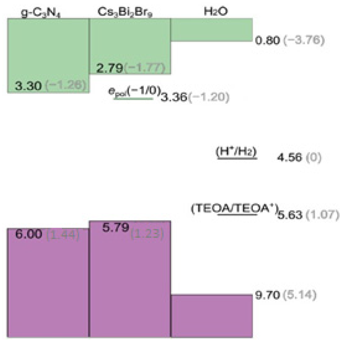 Molecules 28 00339 g008