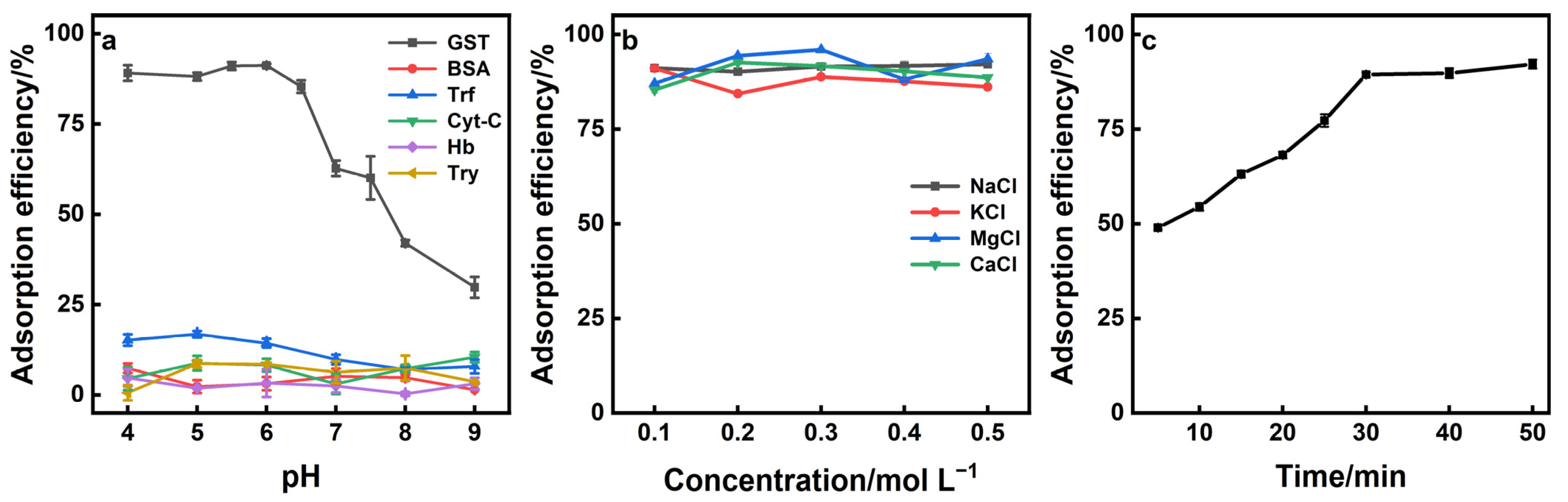 Molecules 28 00340 g004