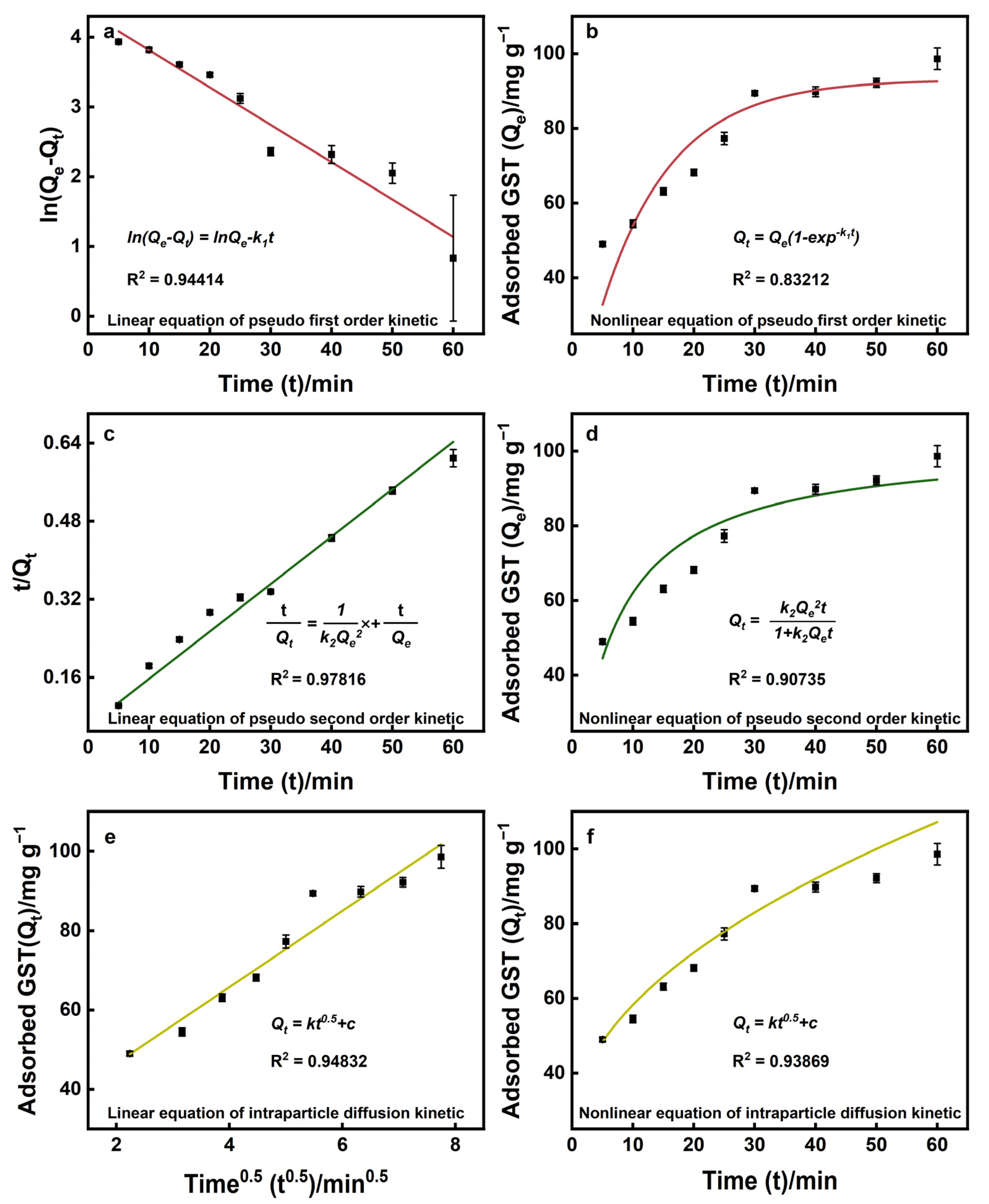 Molecules 28 00340 g006