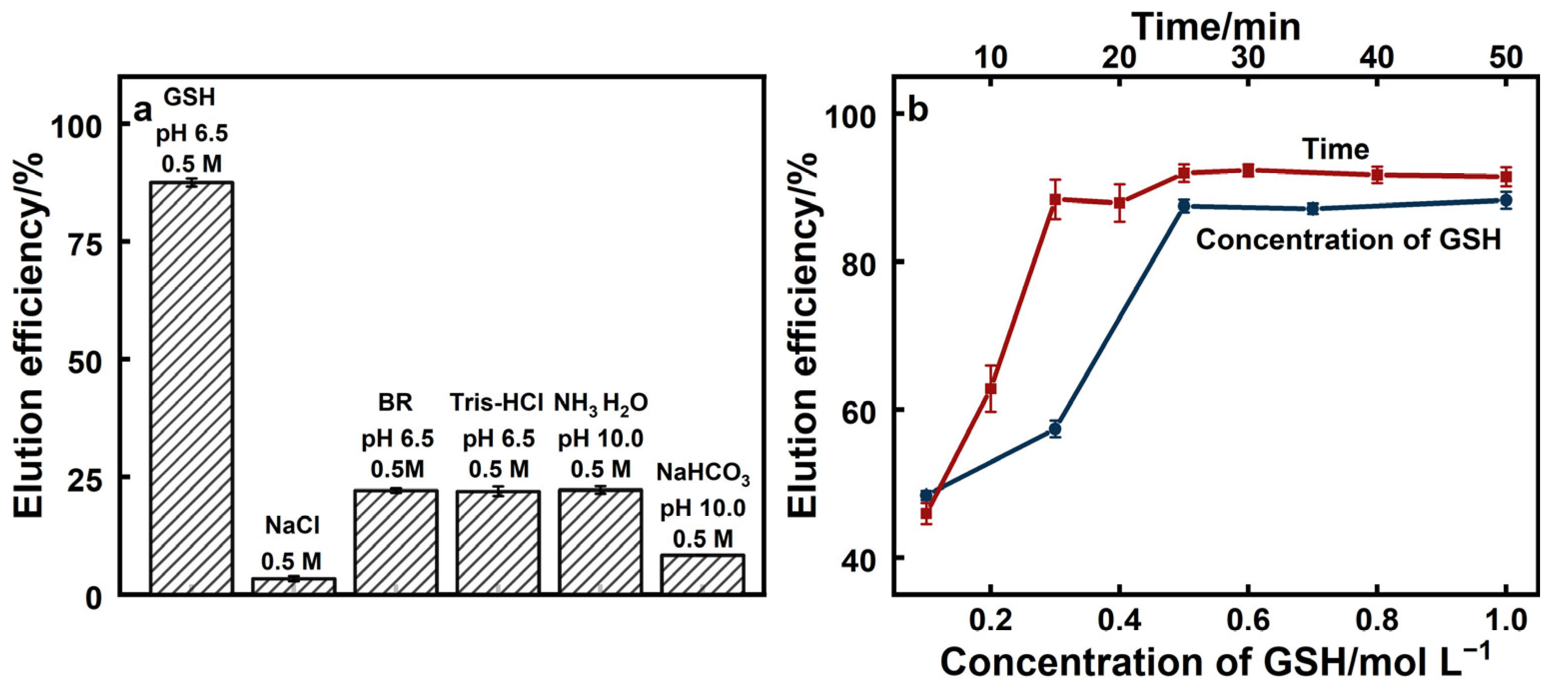 Molecules 28 00340 g007
