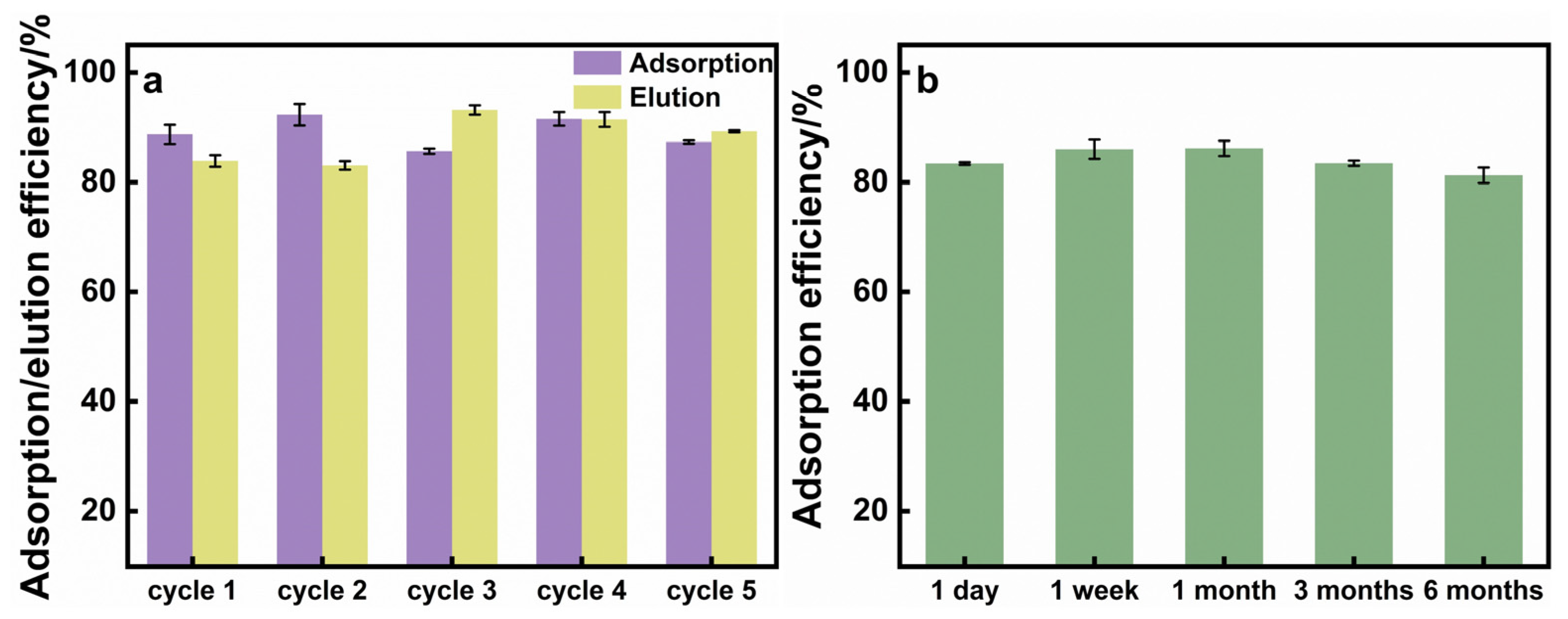 Molecules 28 00340 g008