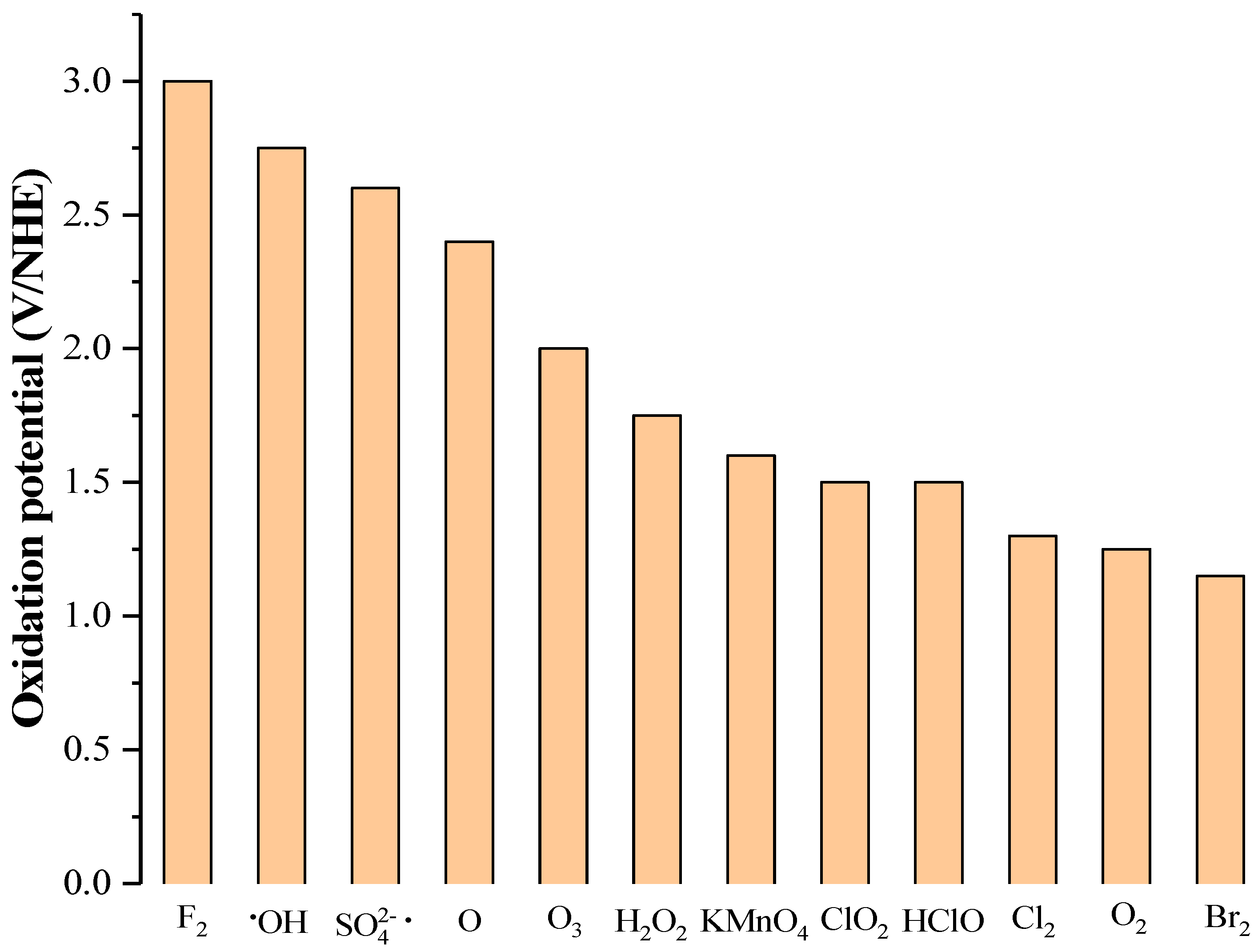 Molecules 28 00341 g002