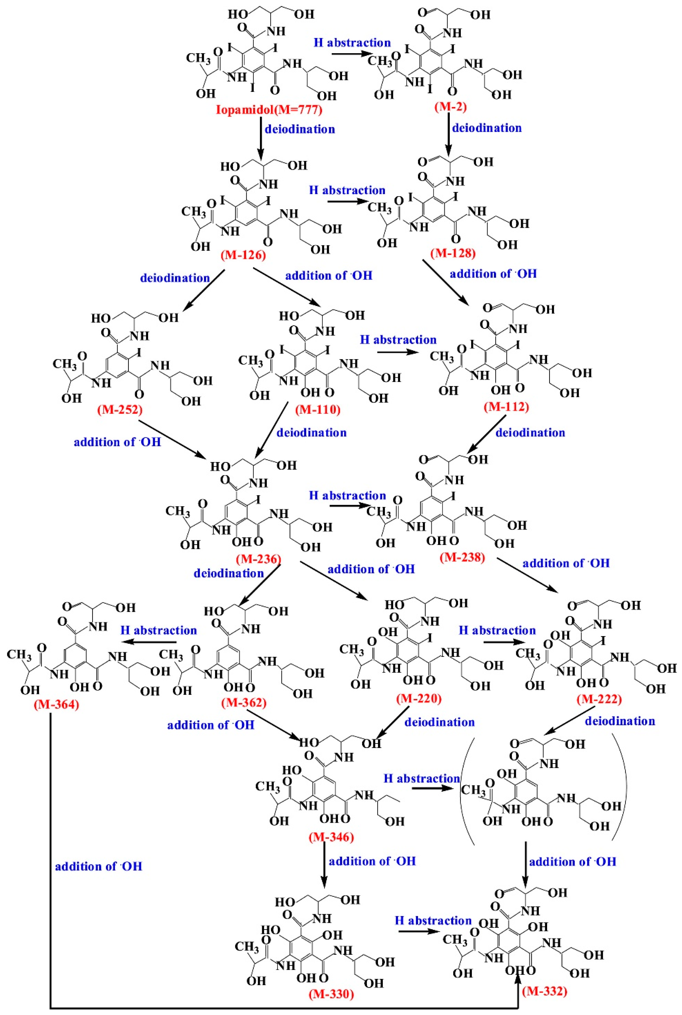 Molecules 28 00341 g003