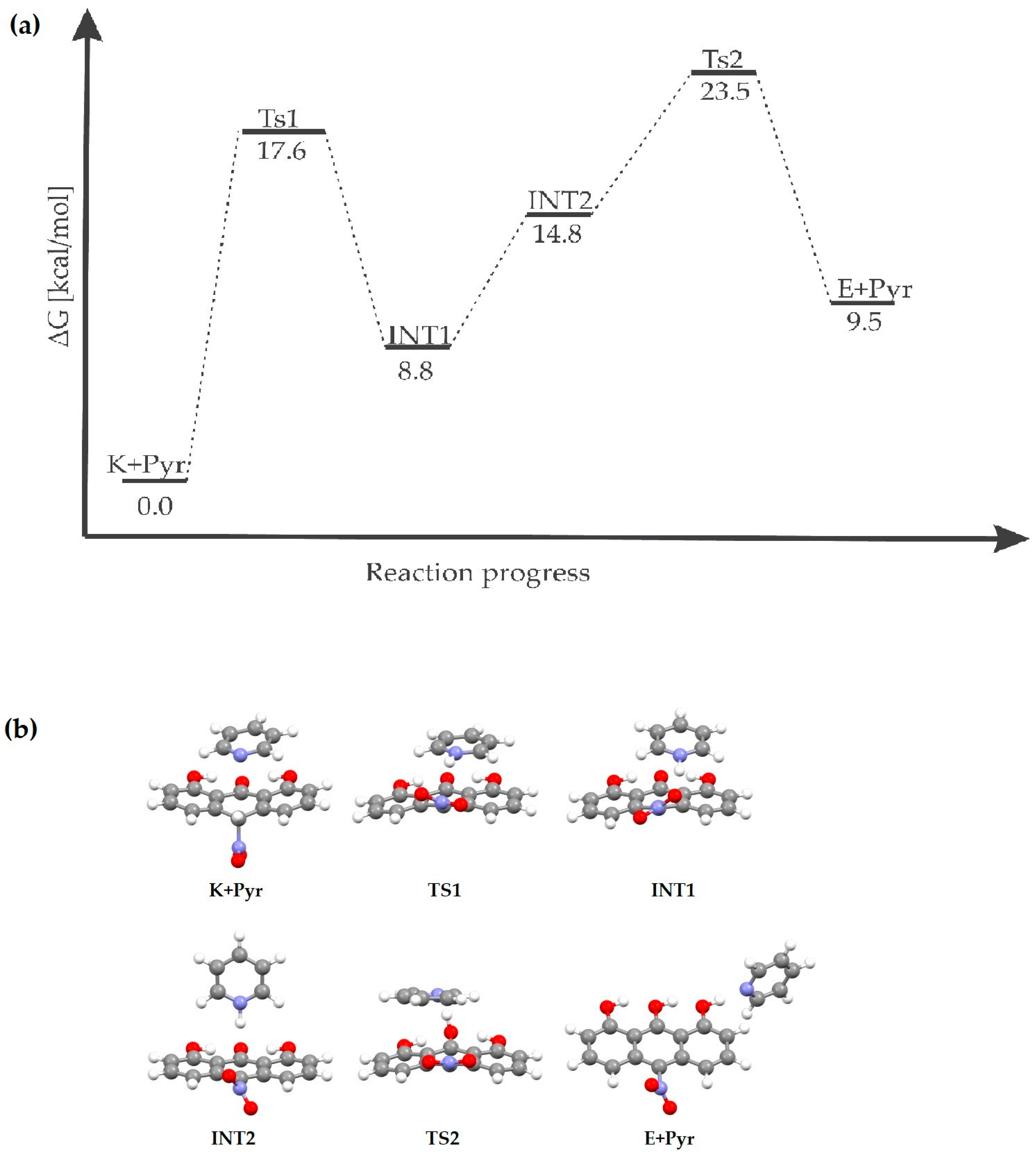 Molecules 28 00344 g006 Molecules 28 00344 g006