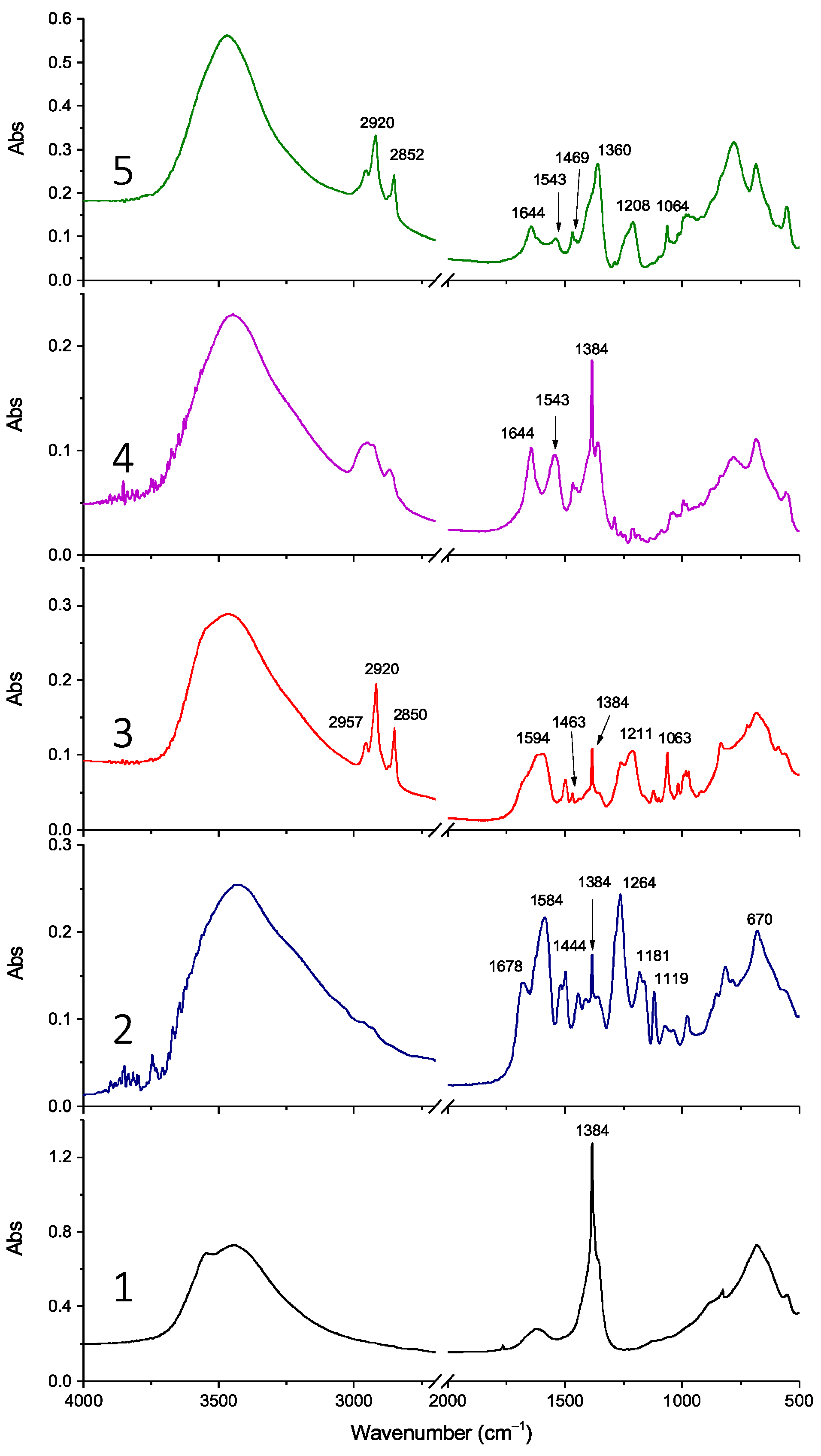 Molecules 28 00347 g003