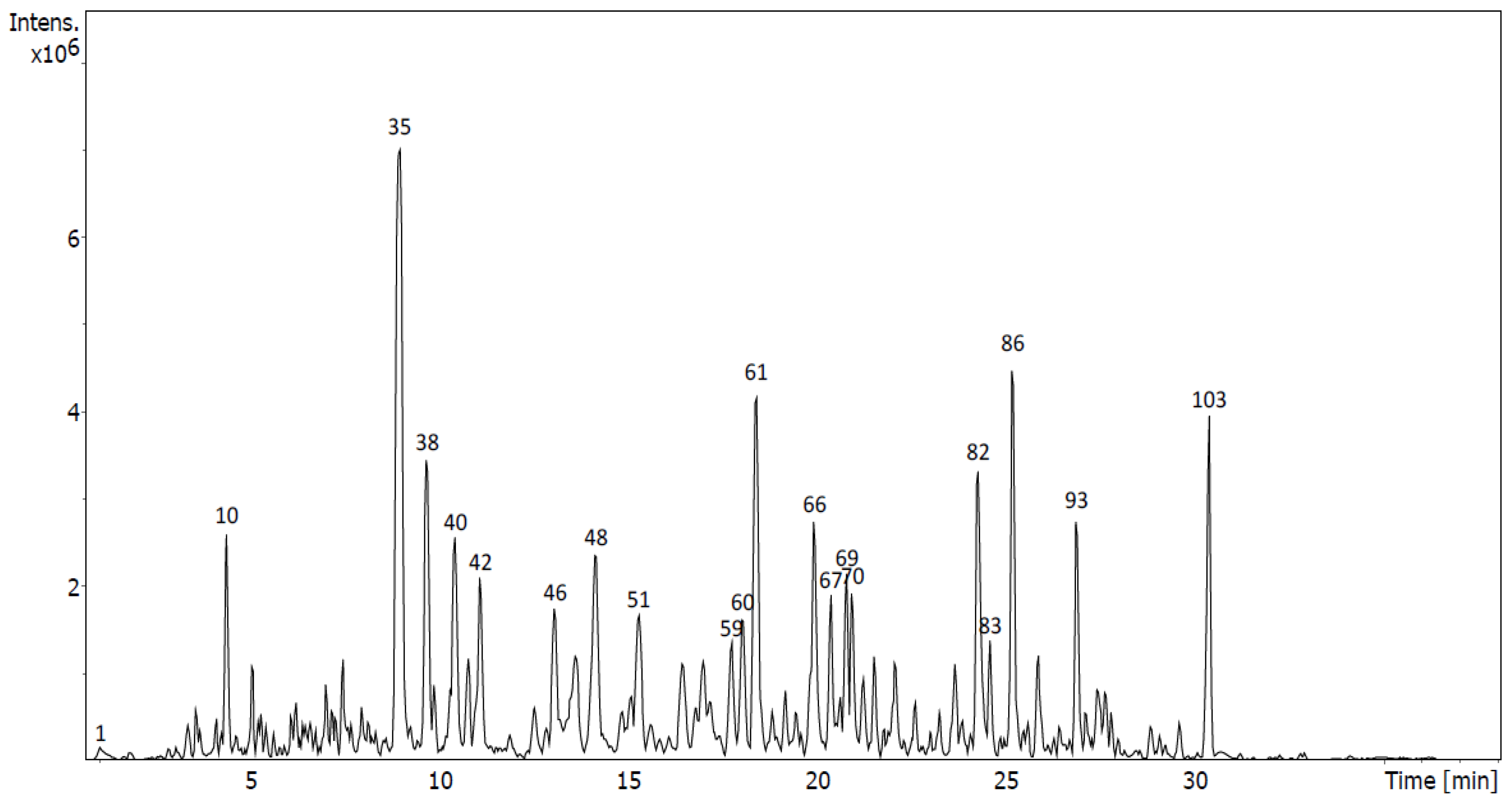 Molecules 28 00351 g006