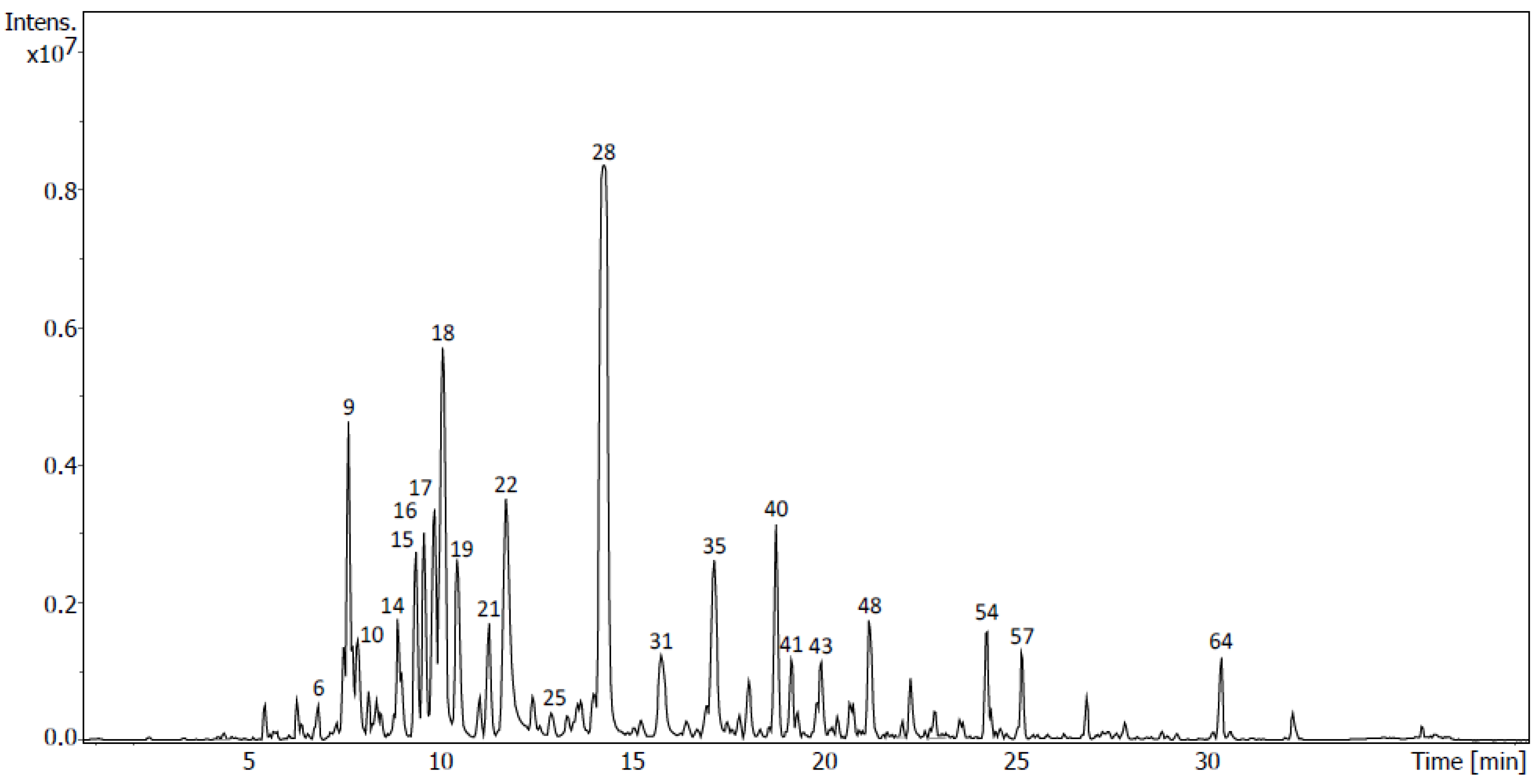 Molecules 28 00351 g008