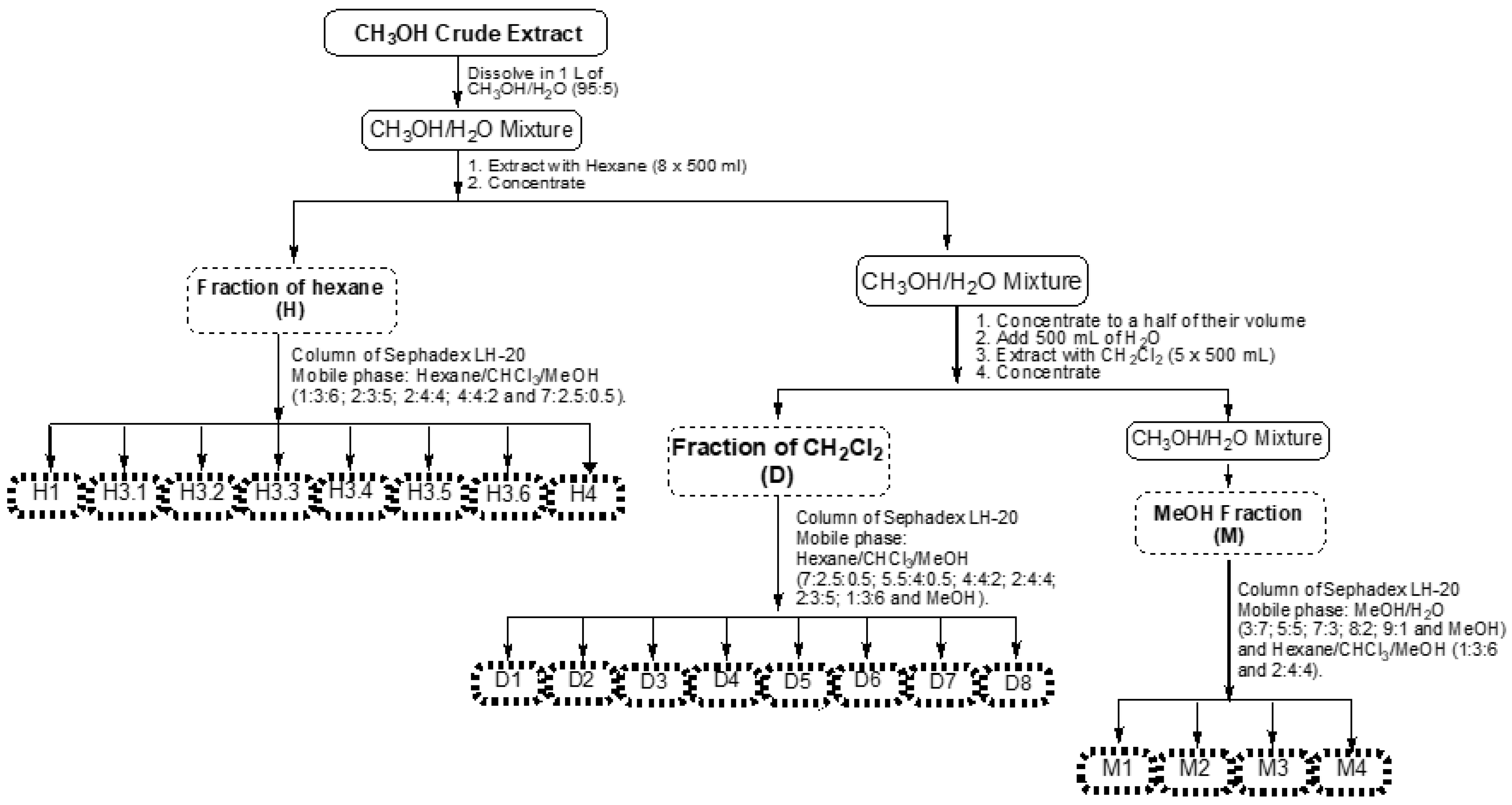 Molecules 28 00351 g010