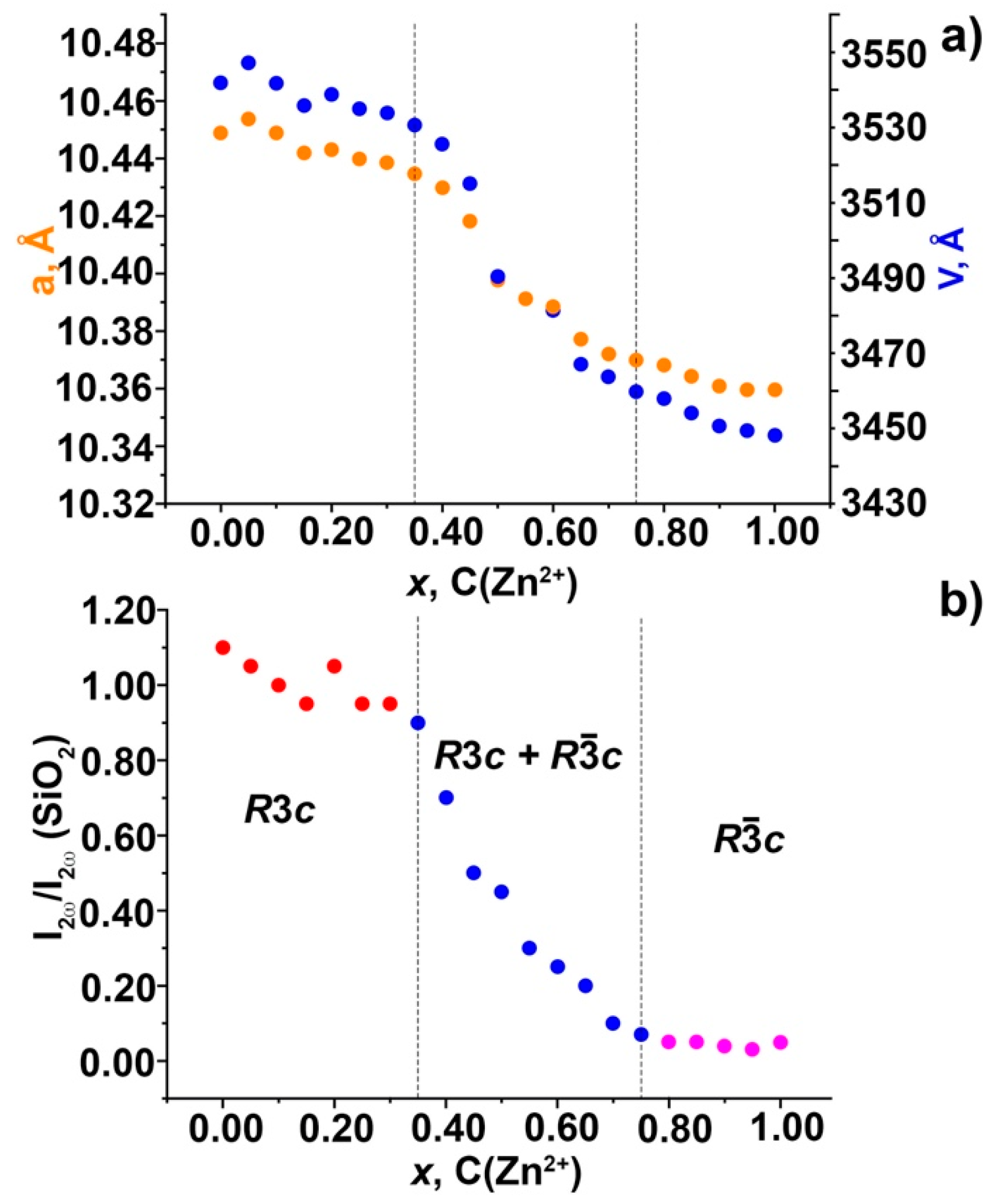 Molecules 28 00352 g003