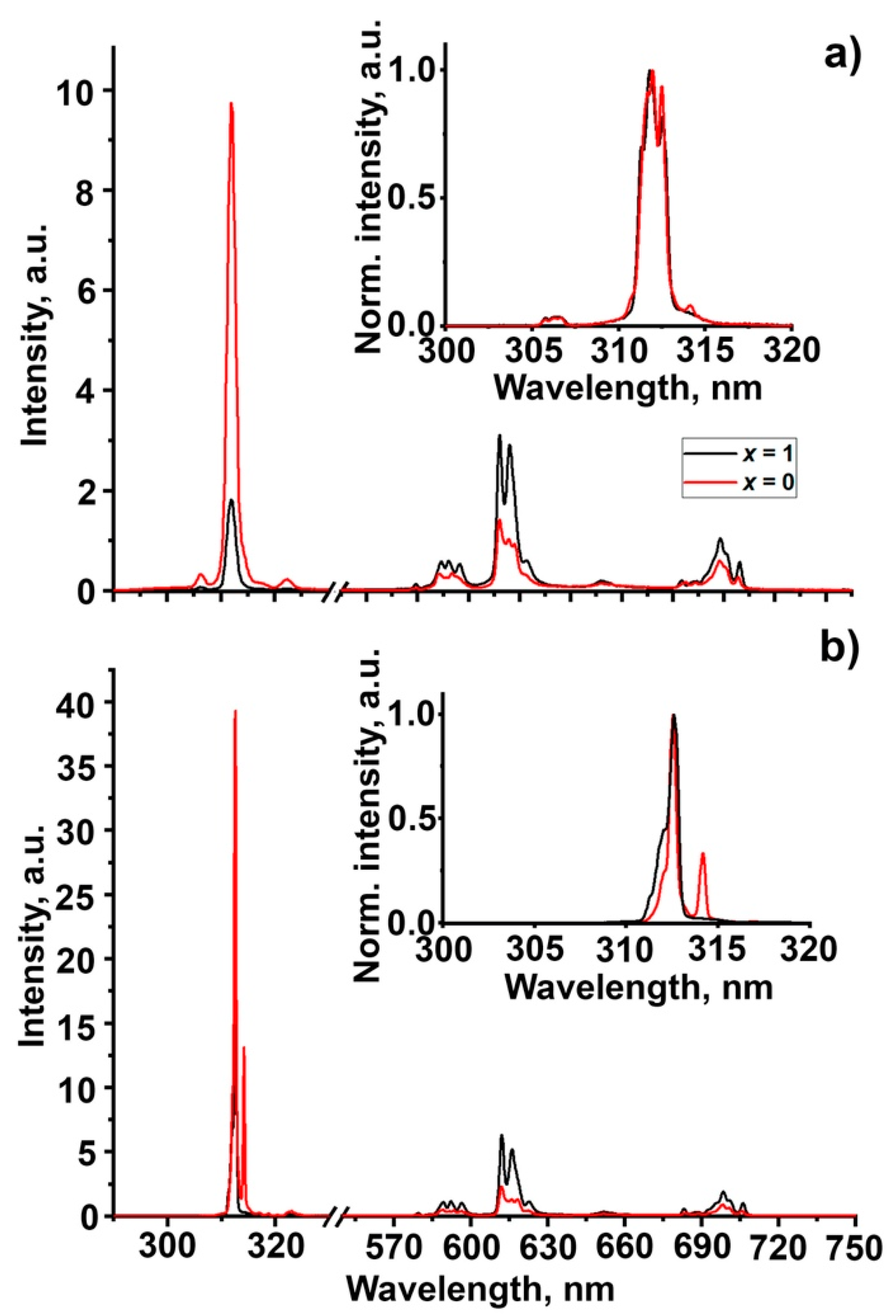 Molecules 28 00352 g005
