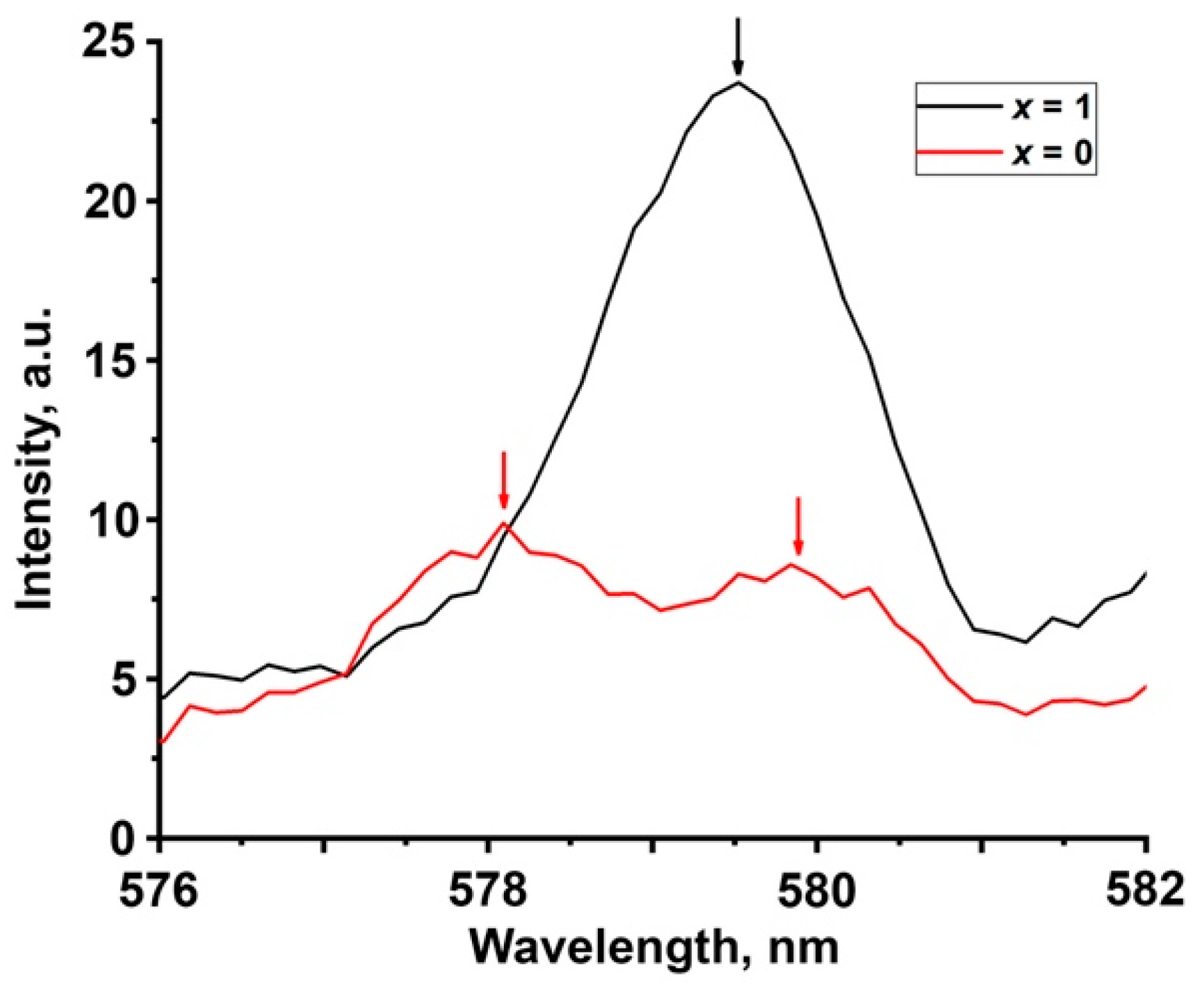 Molecules 28 00352 g006