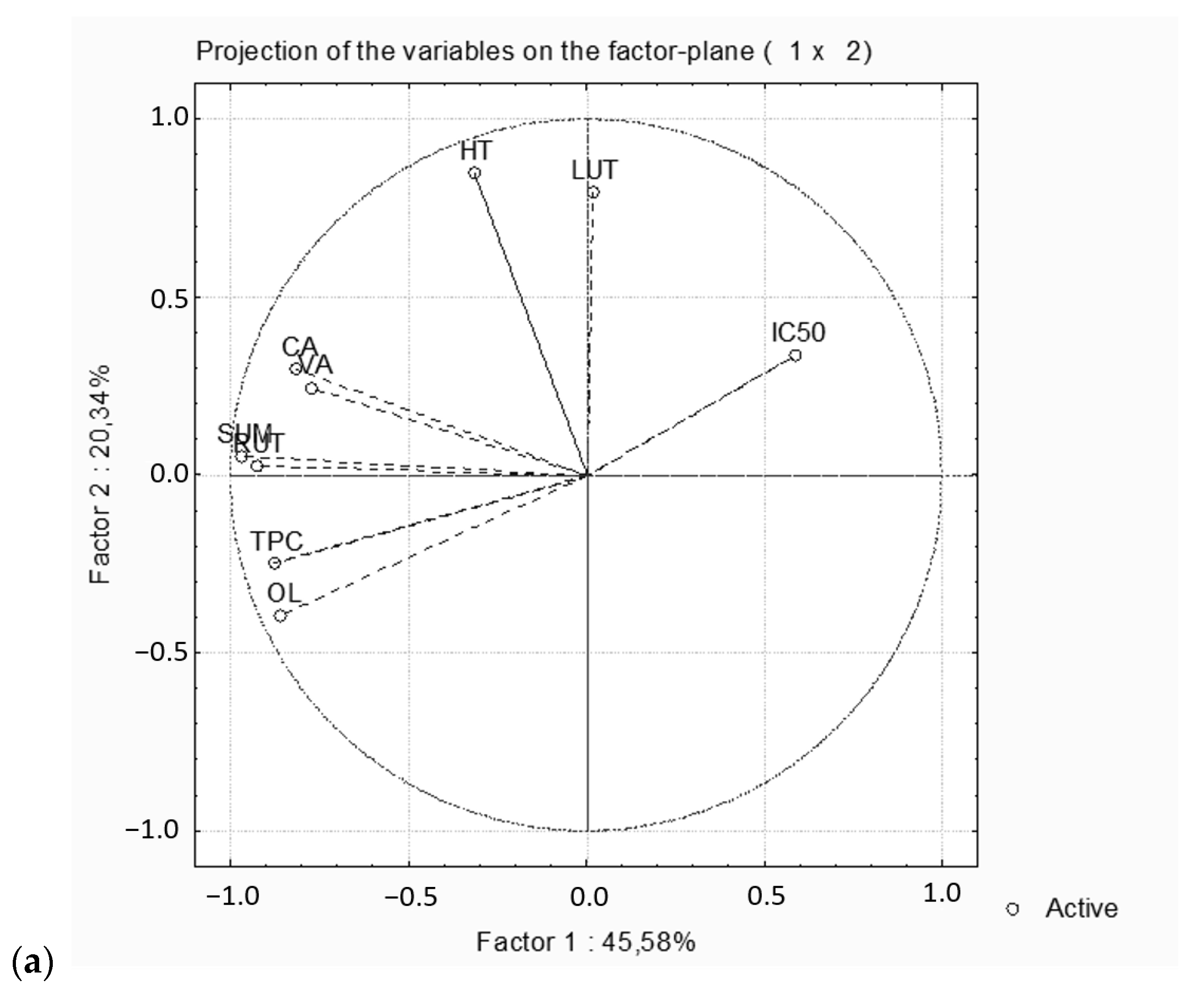 Molecules 28 00353 g003a Molecules 28 00353 g003a