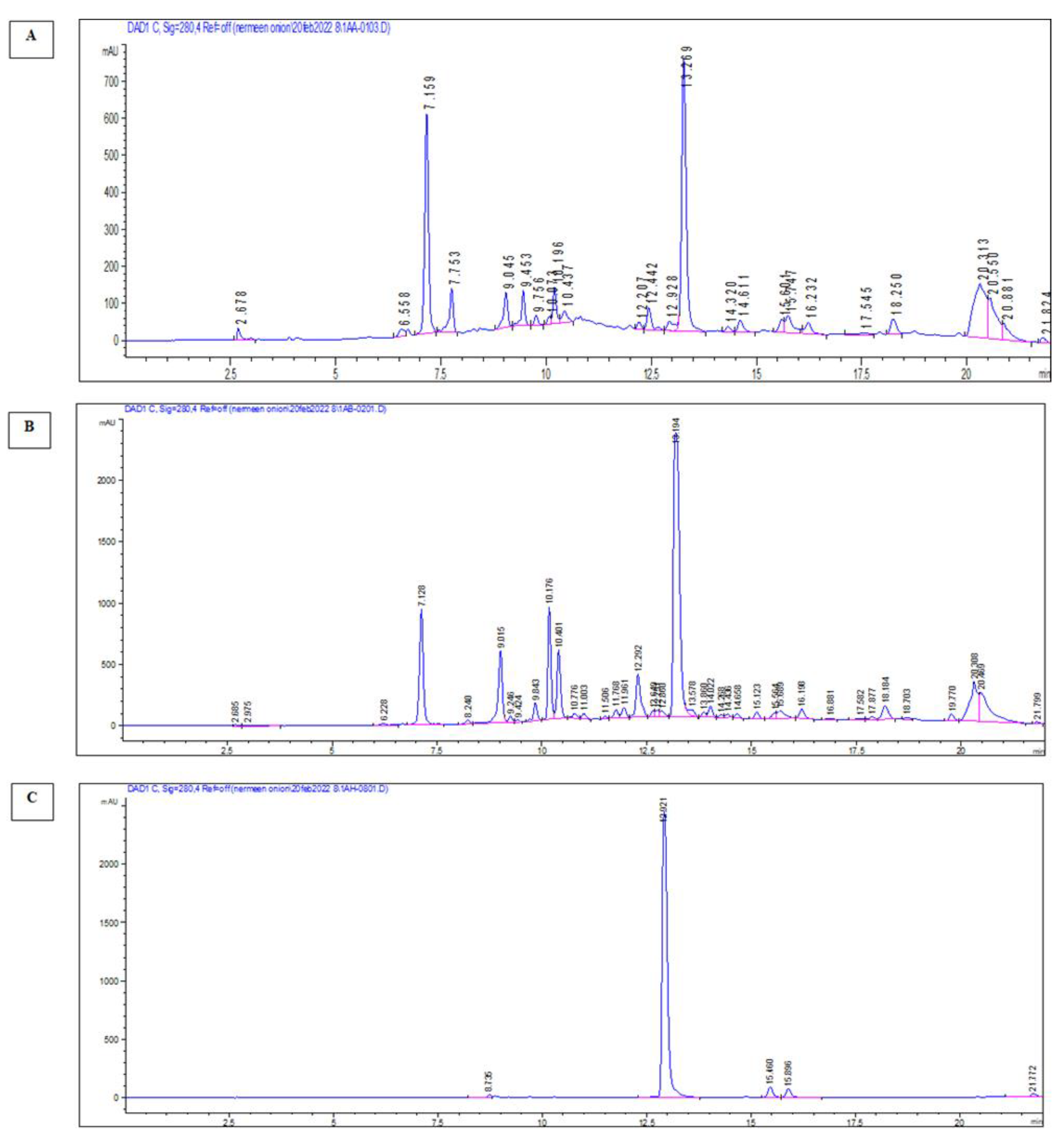 Molecules 28 00355 g003