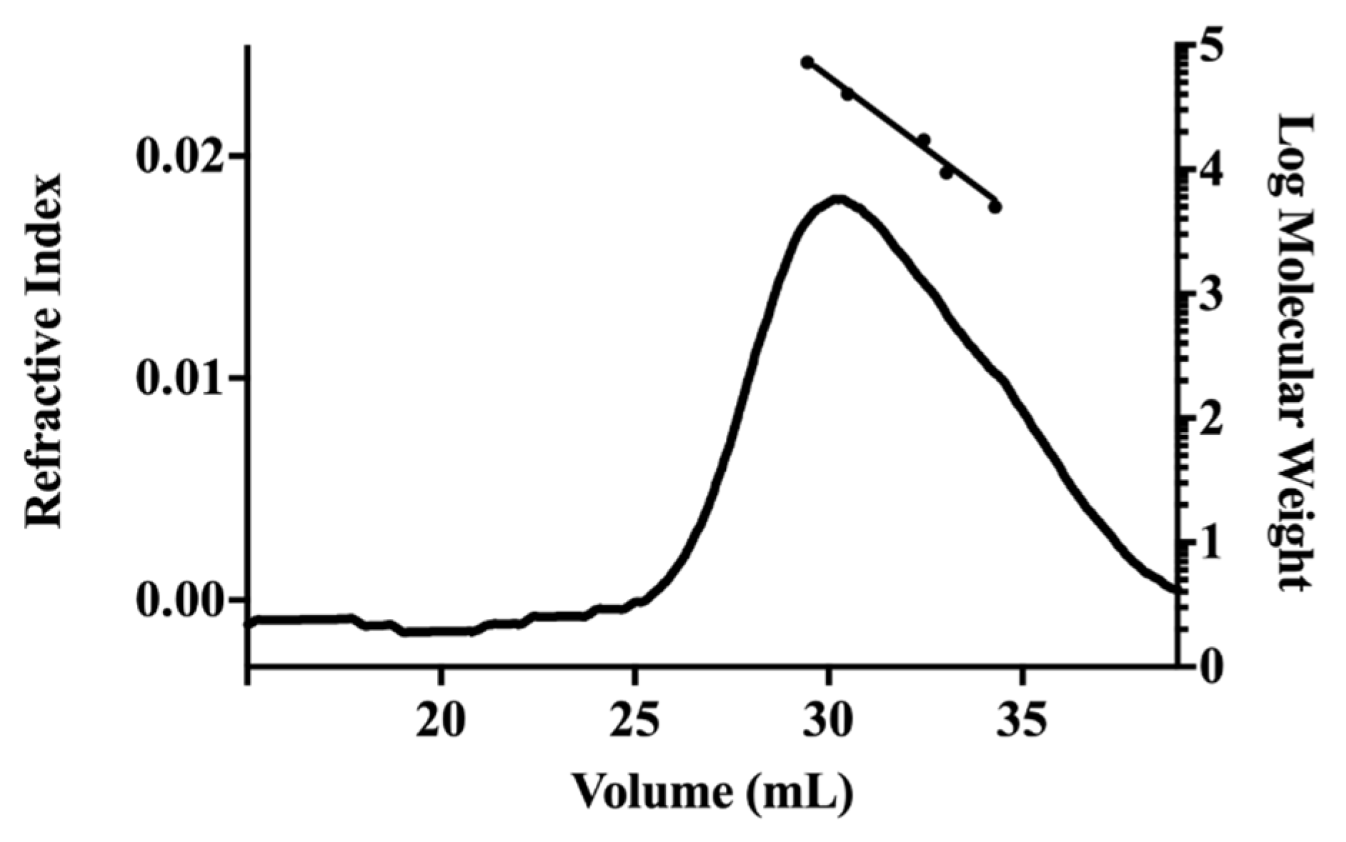 Molecules 28 00360 g001