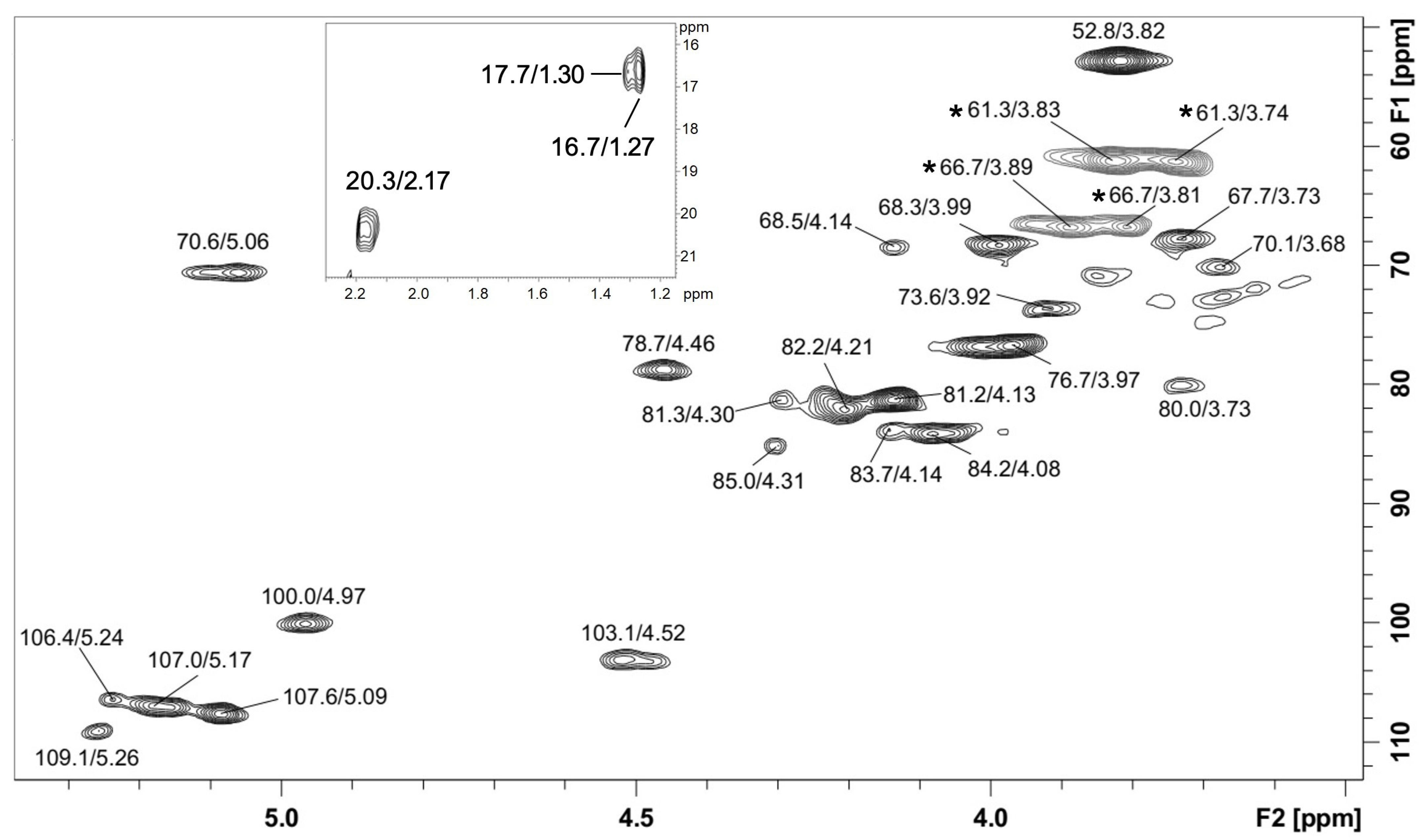 Molecules 28 00360 g002