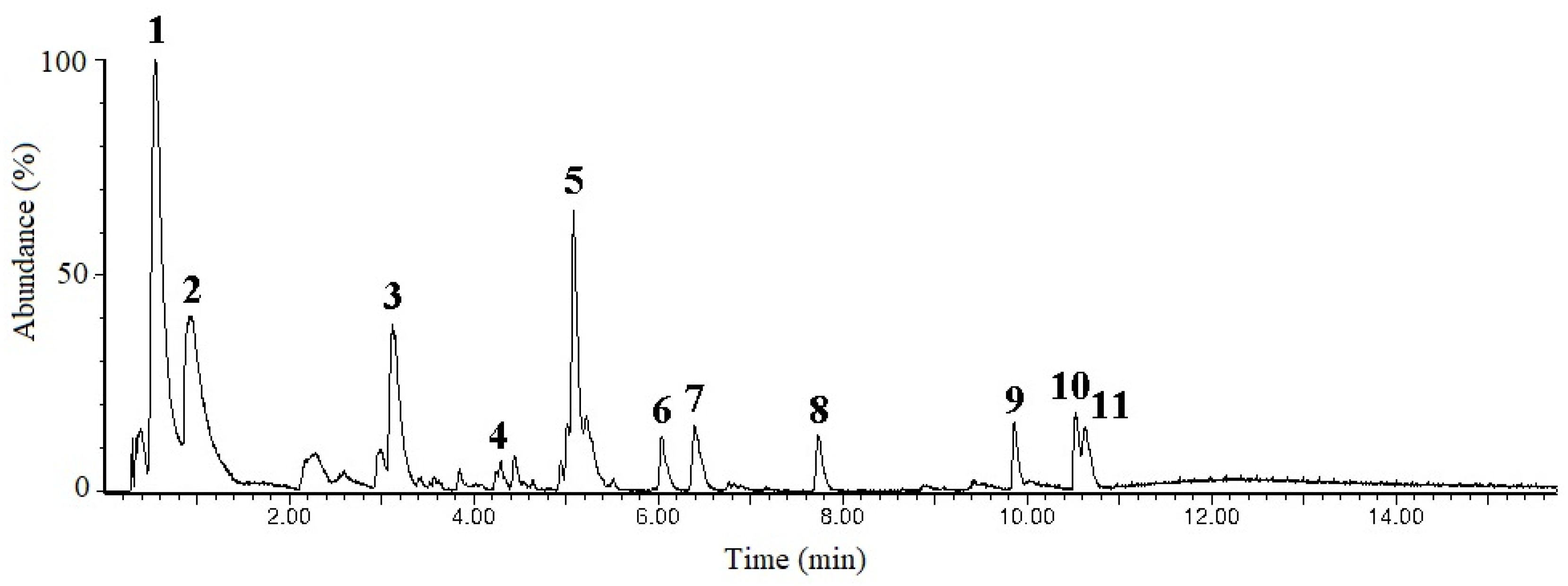 Molecules 28 00360 g003
