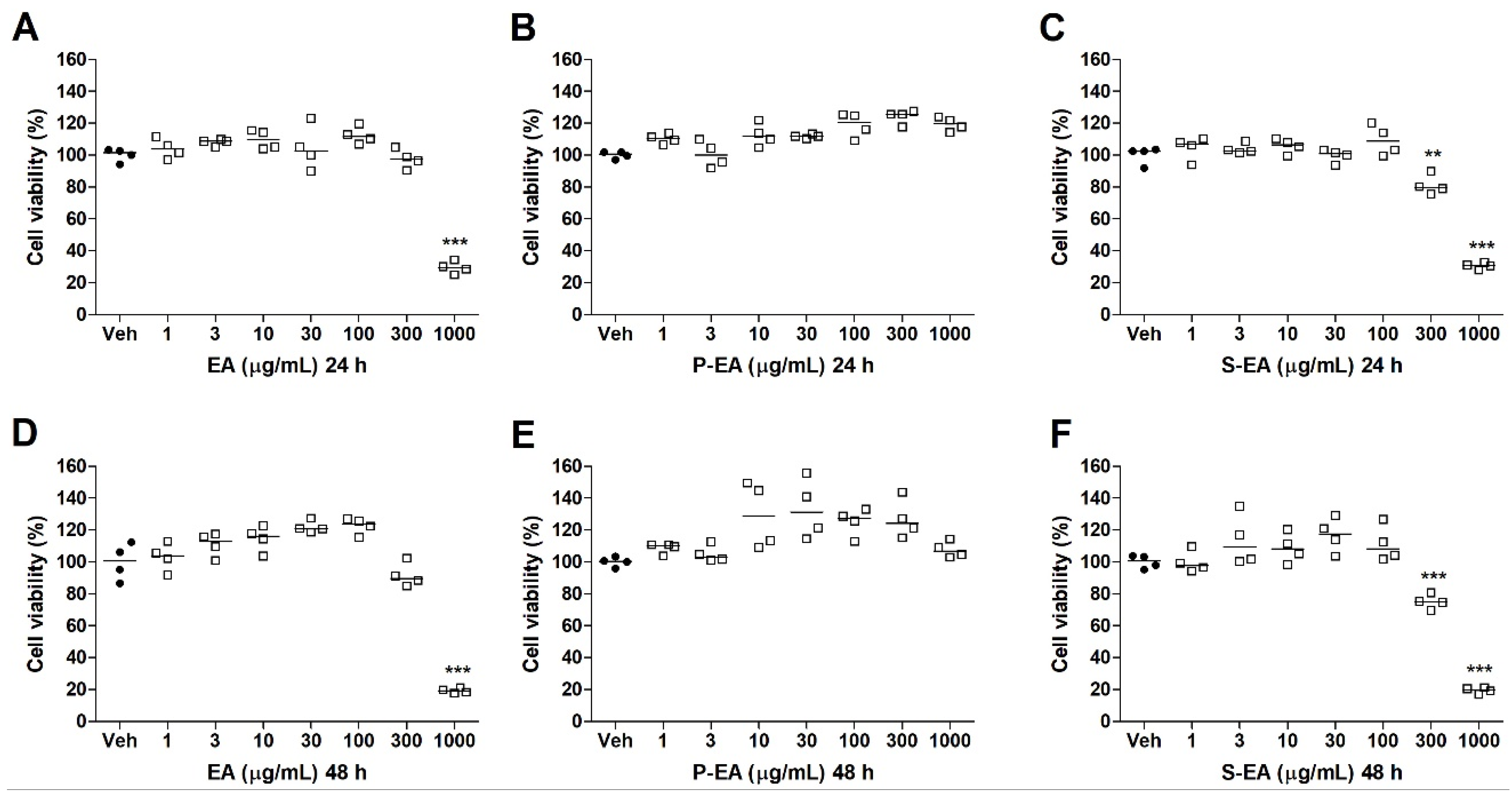 Molecules 28 00360 g005