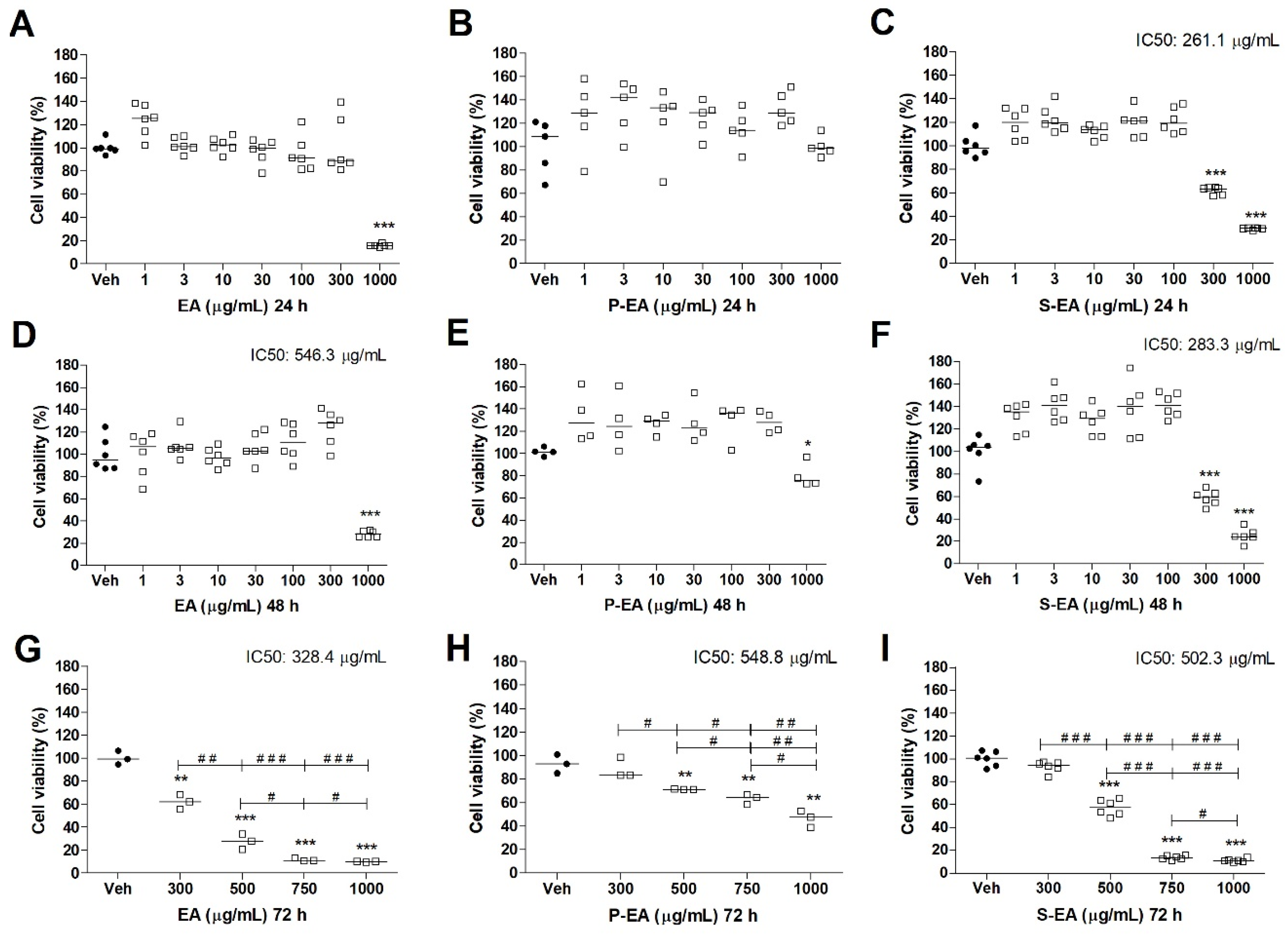 Molecules 28 00360 g006