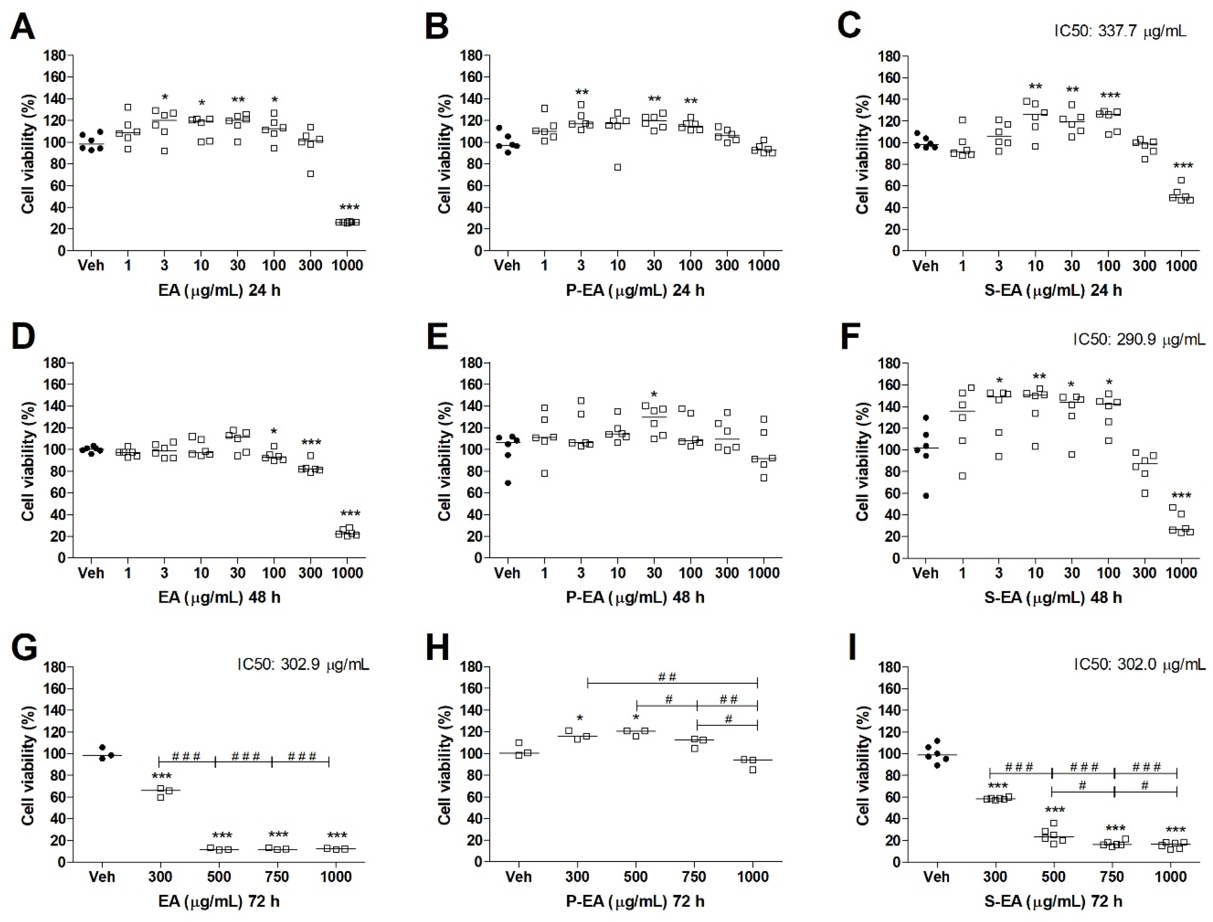 Molecules 28 00360 g007