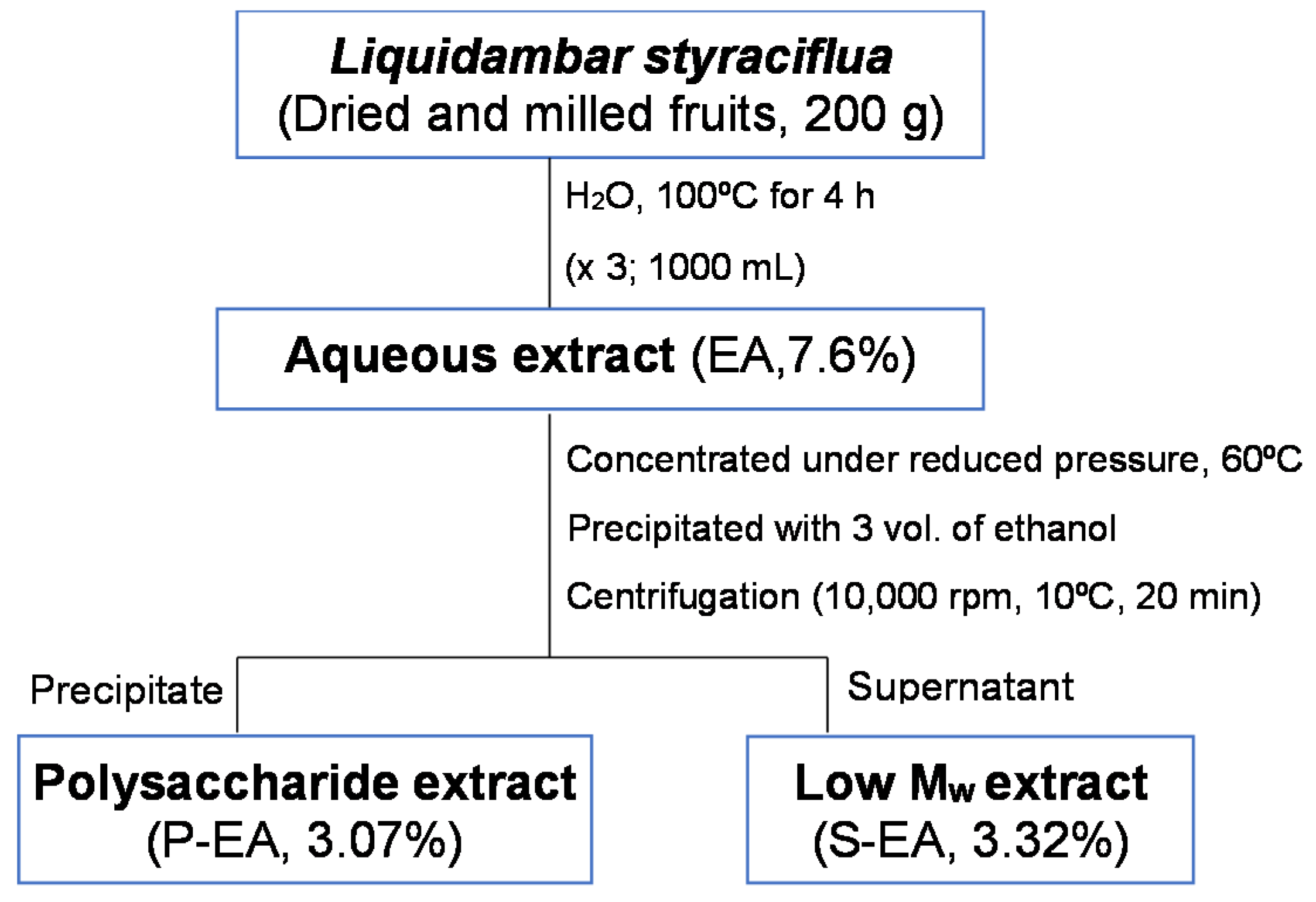 Molecules 28 00360 g009