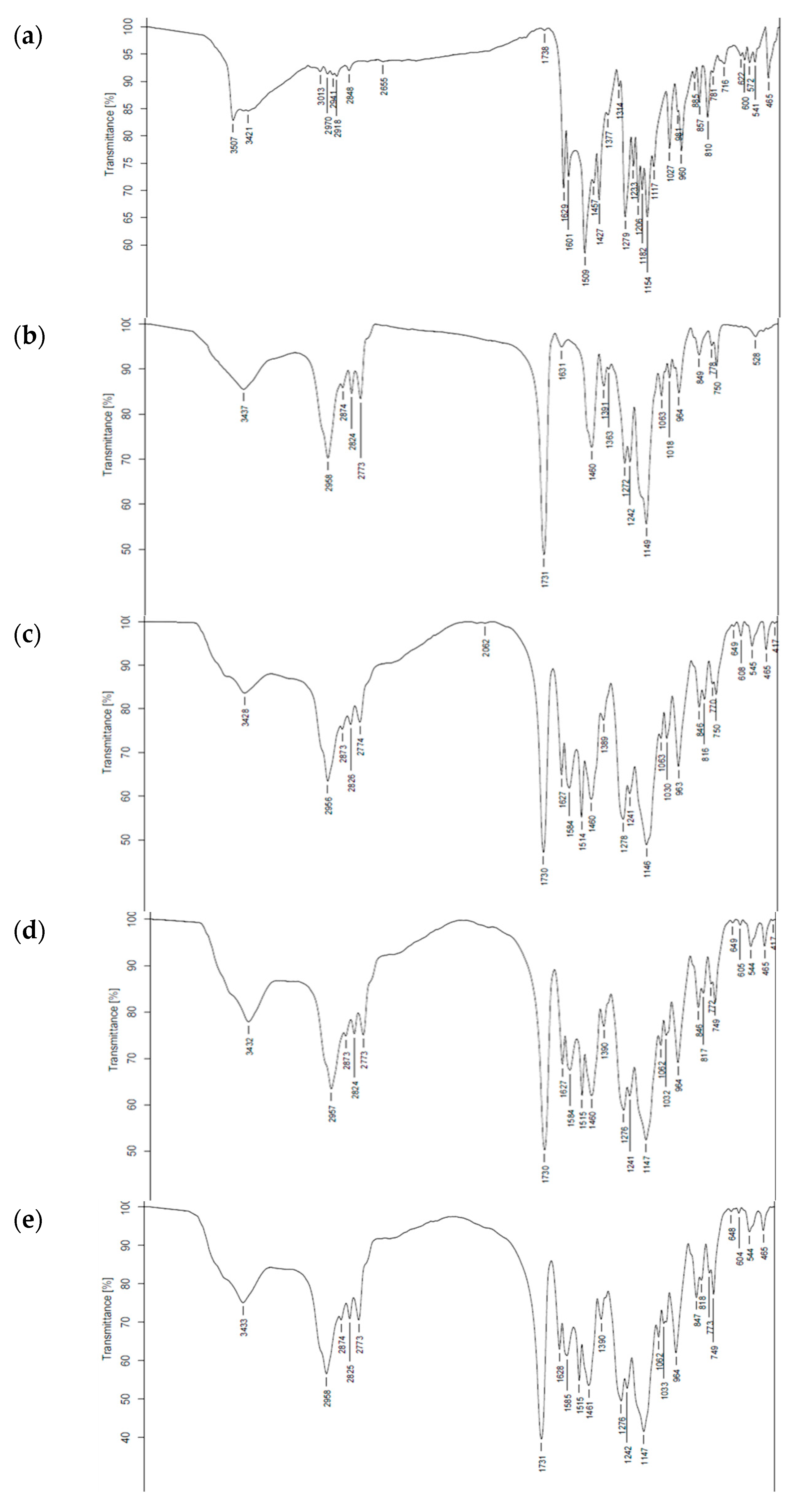 Molecules 28 00361 g002a