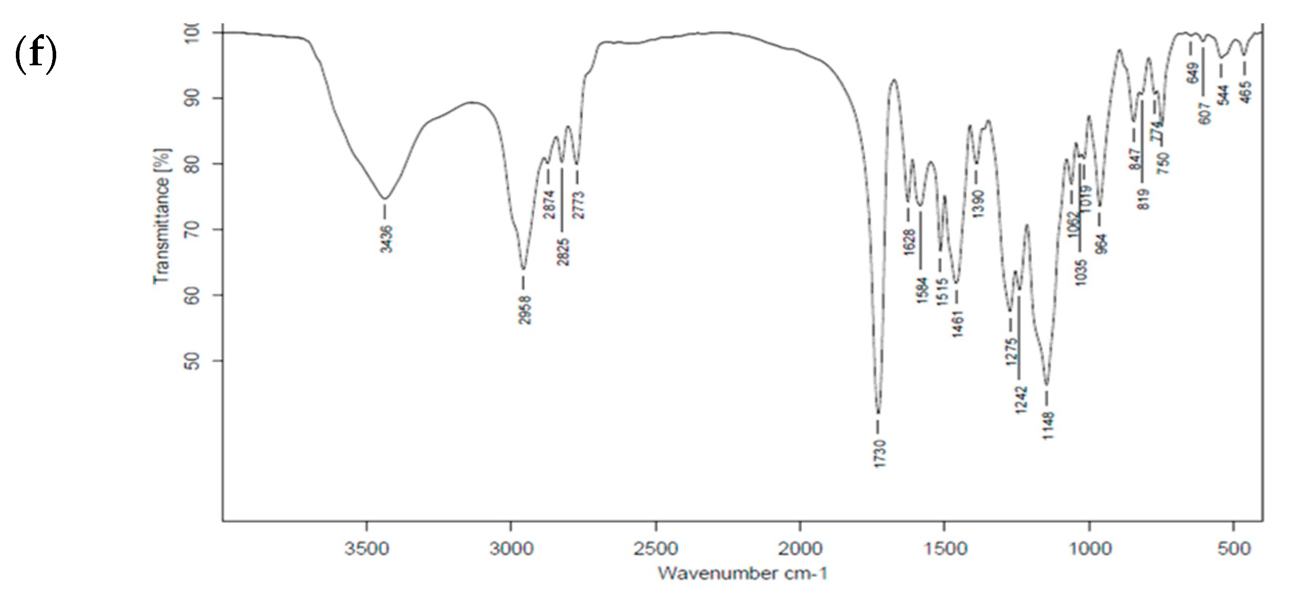 Molecules 28 00361 g002b
