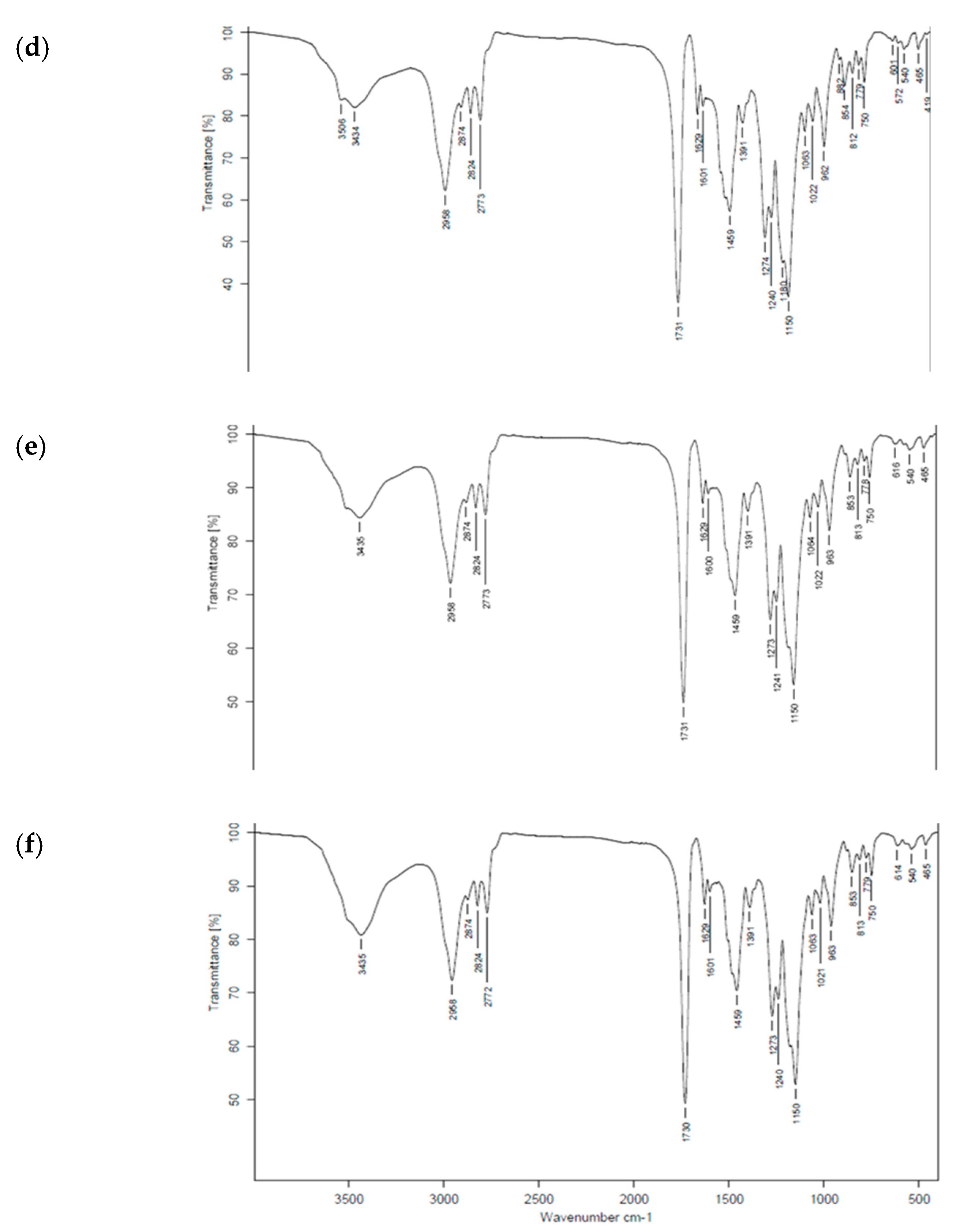 Molecules 28 00361 g003b