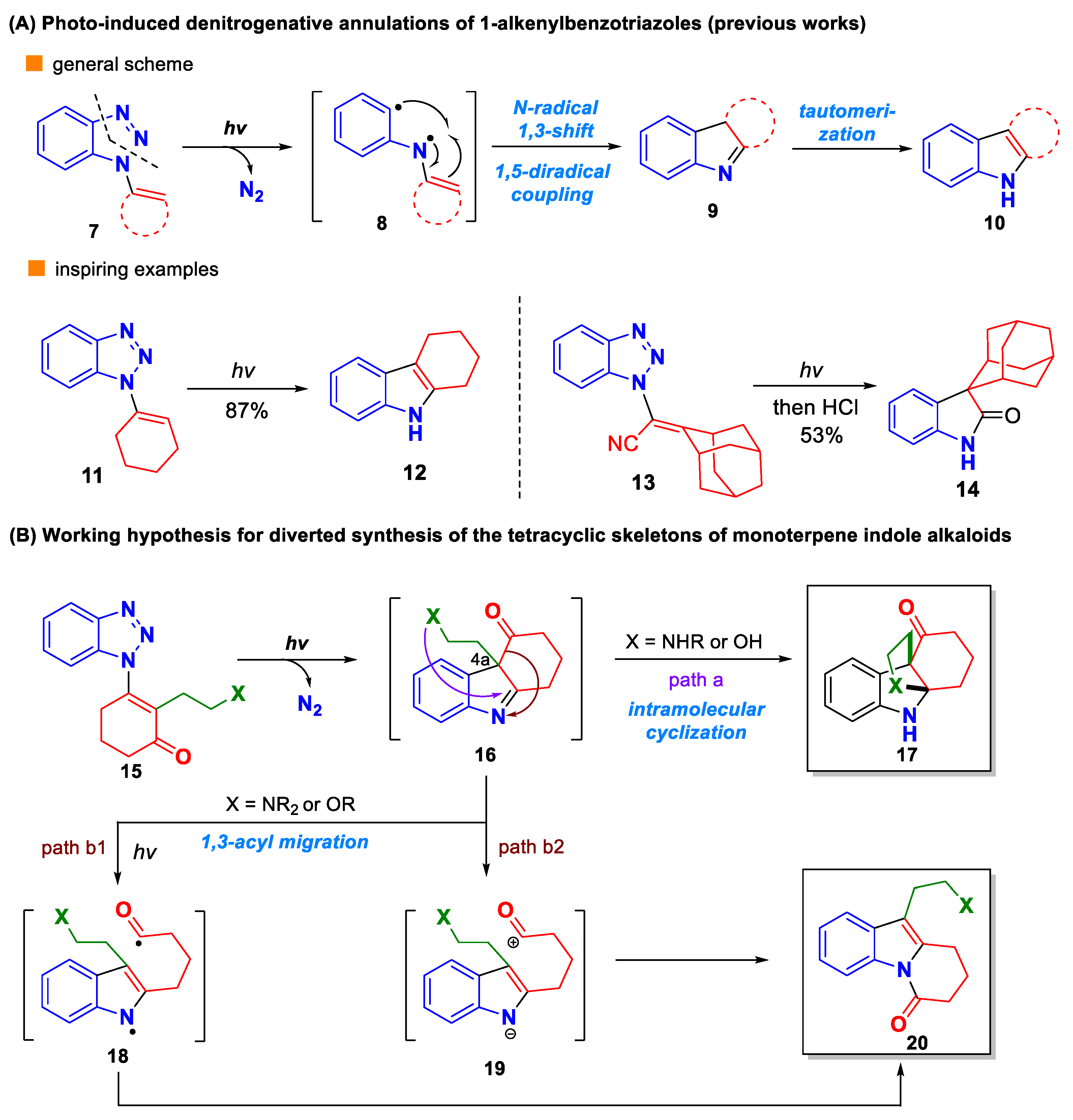 Molecules 28 00363 sch001