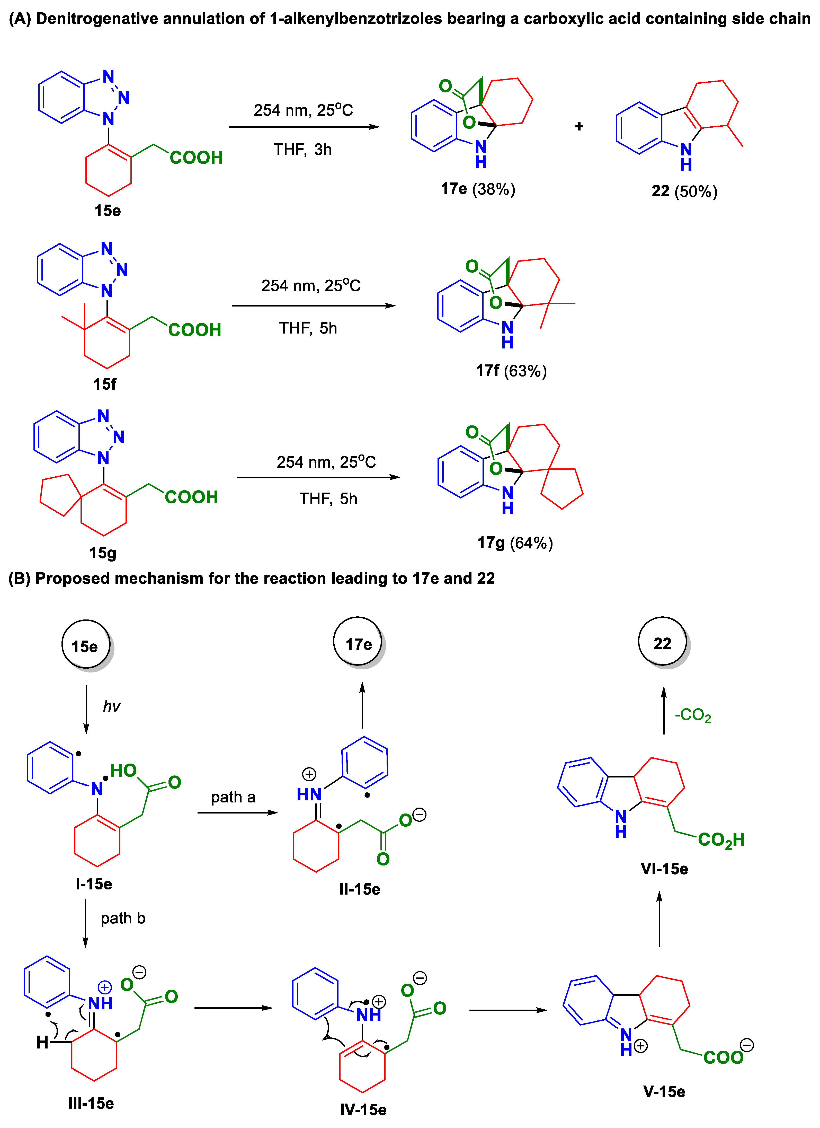 Molecules 28 00363 sch004