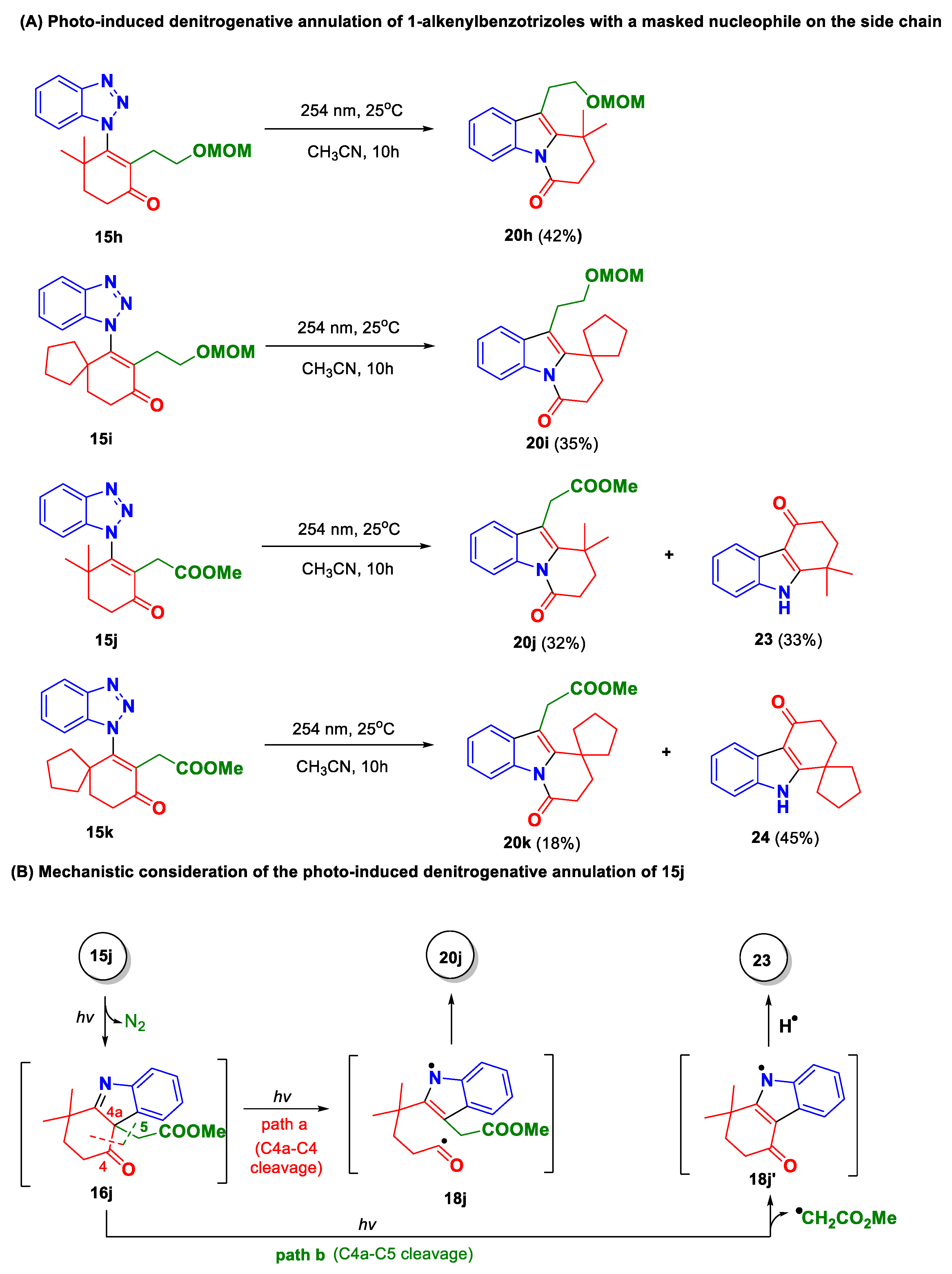 Molecules 28 00363 sch005