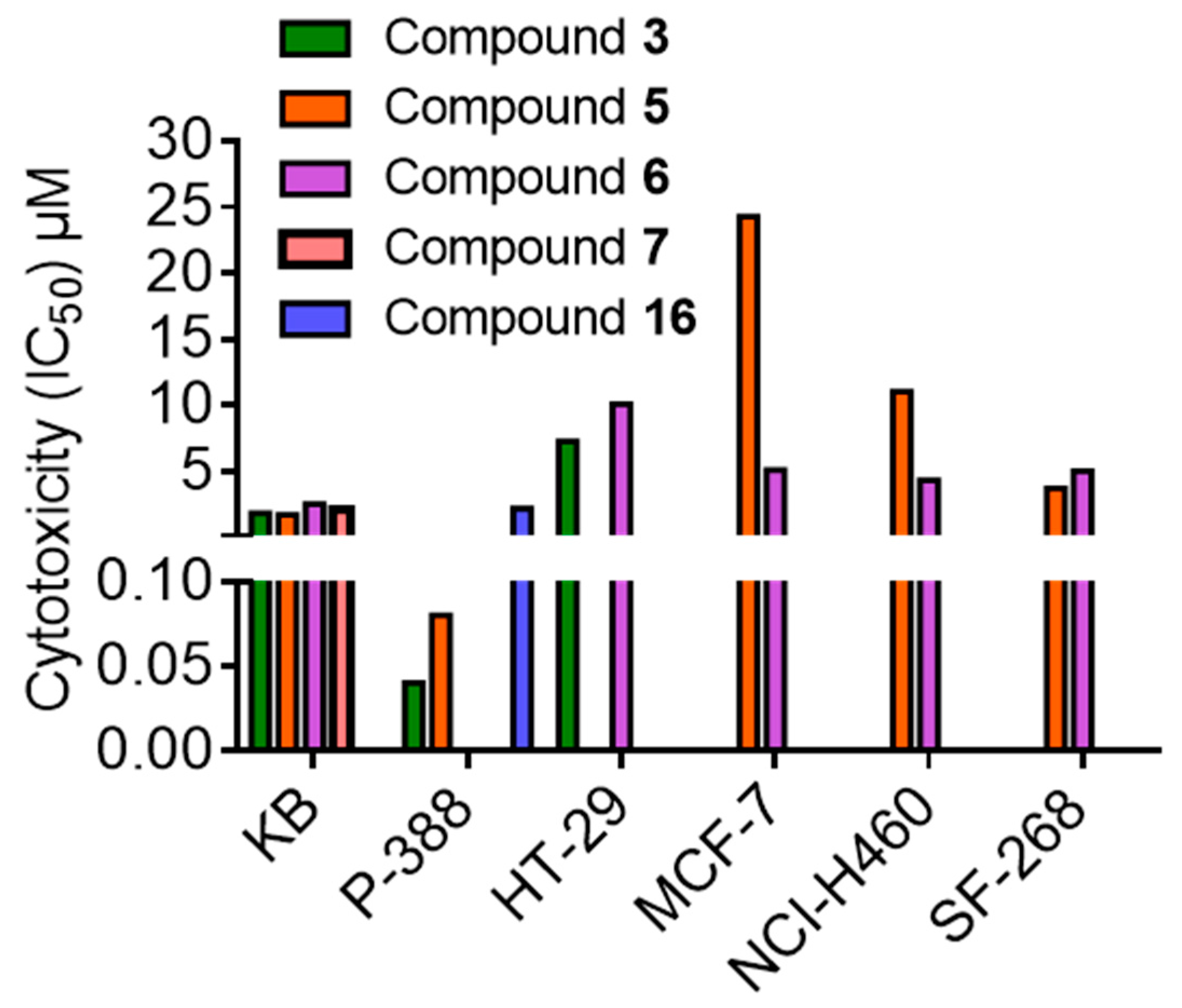 Molecules 28 00365 g009