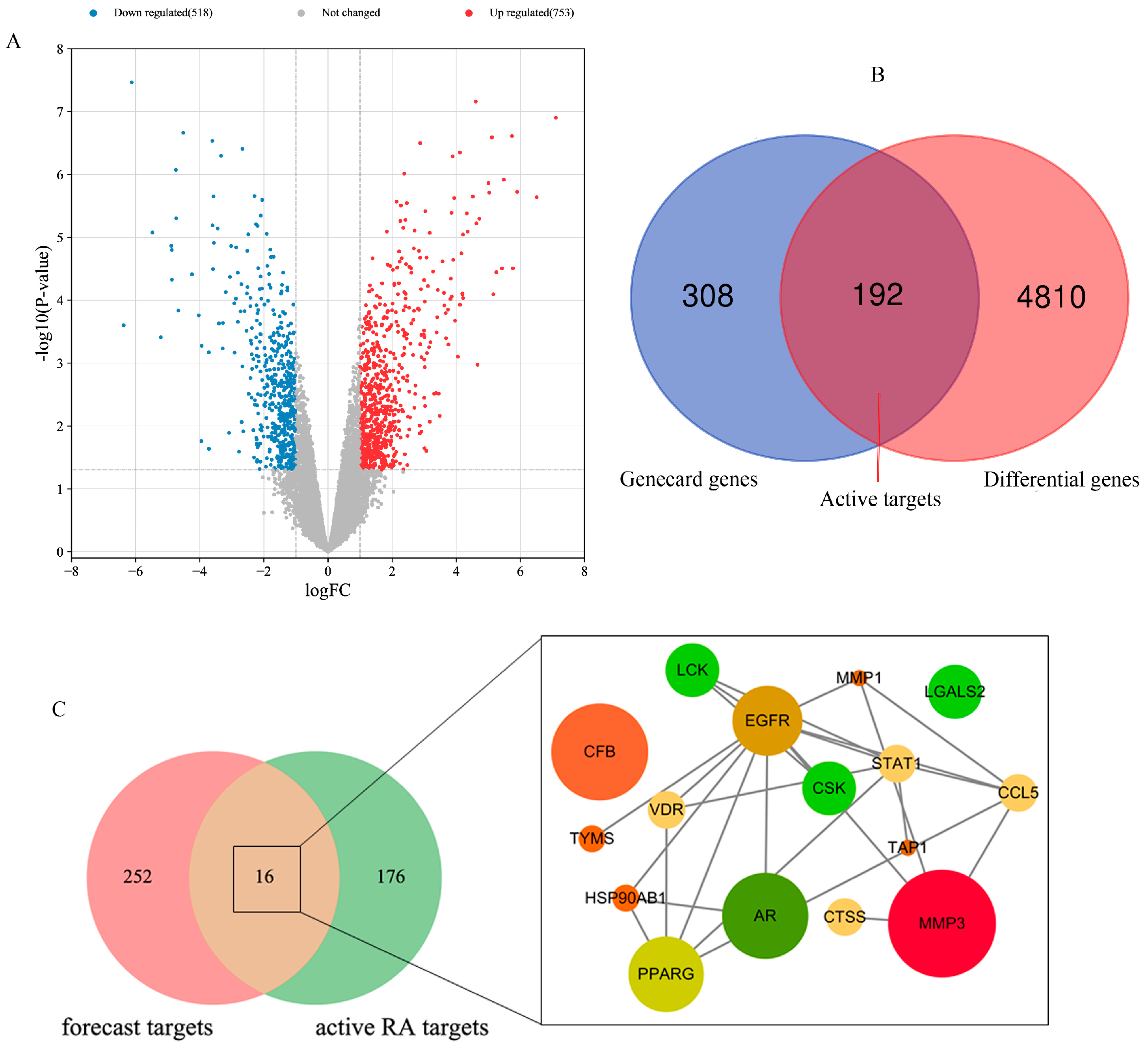 Molecules 28 00366 g006