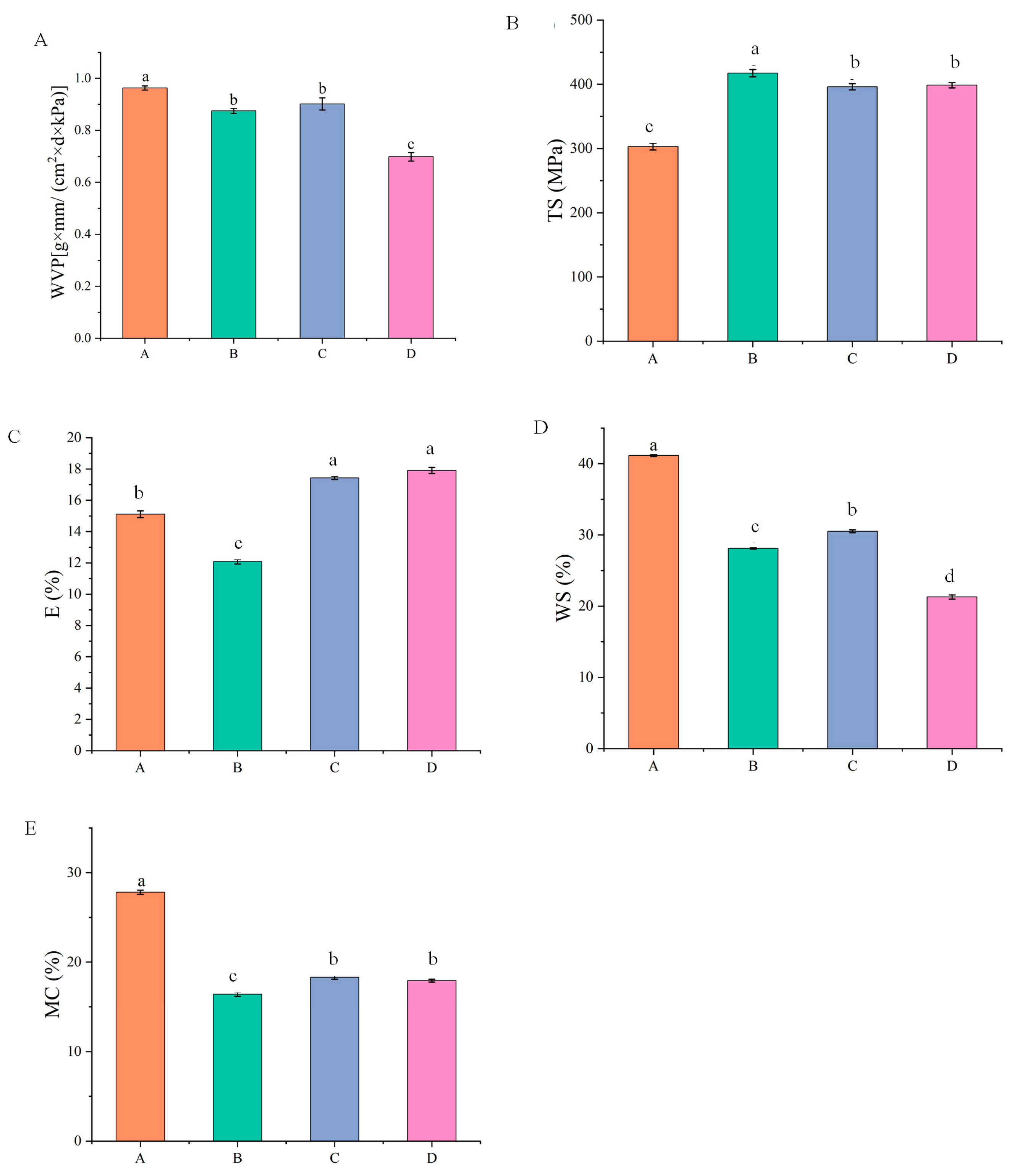 Molecules 28 00367 g002